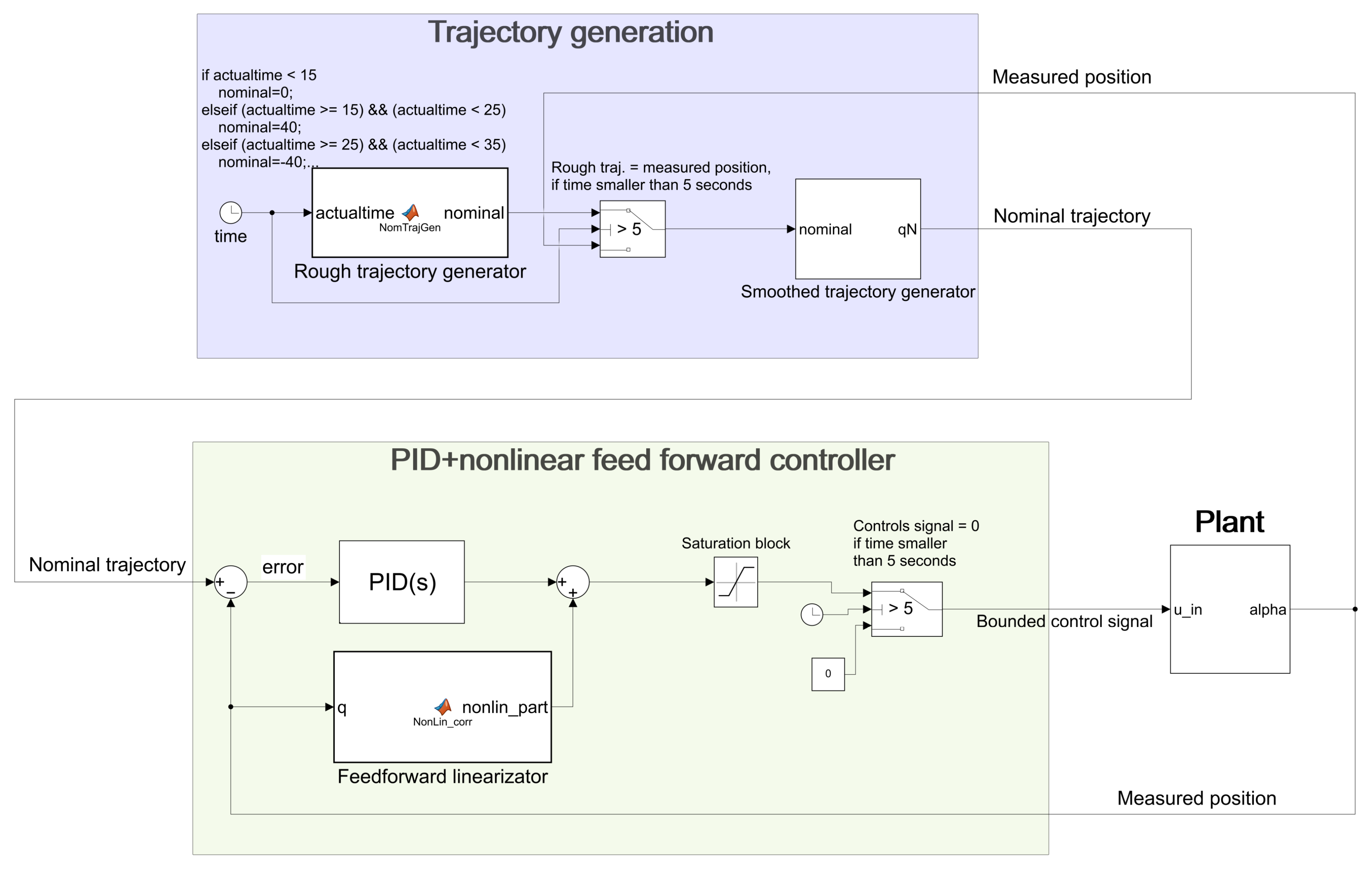 Electronics 10 01745 g014 550
