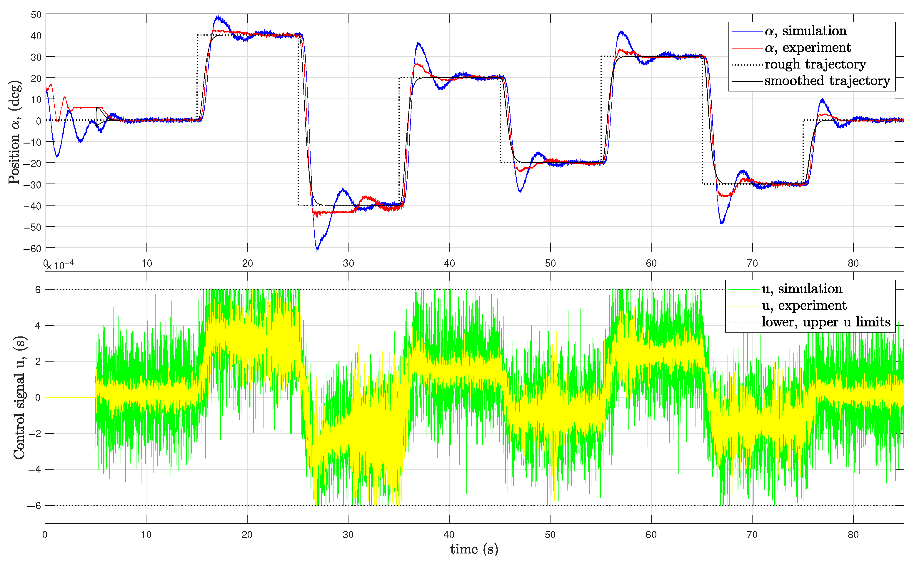 Electronics 10 01745 g015 550
