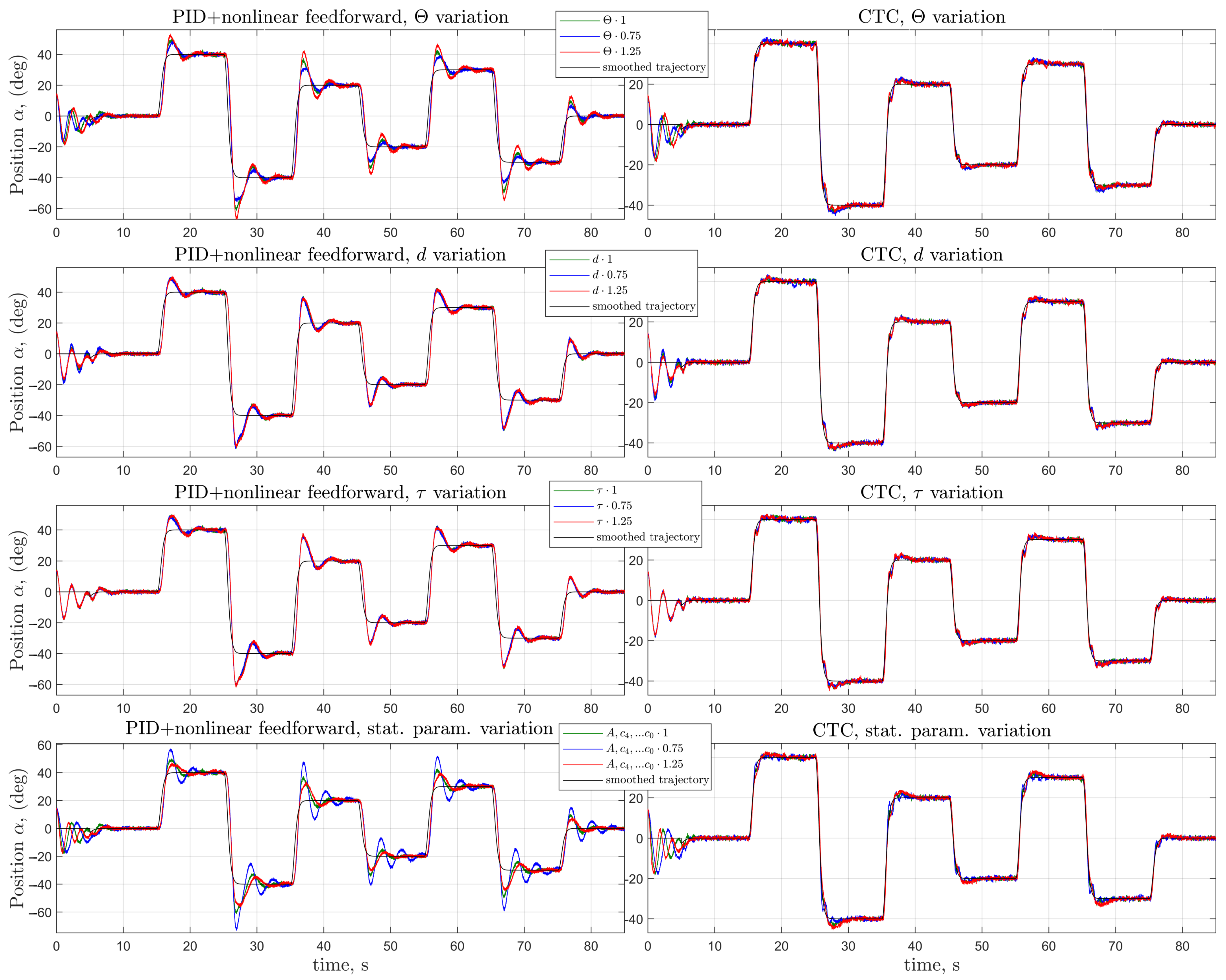 Electronics 10 01745 g016 550