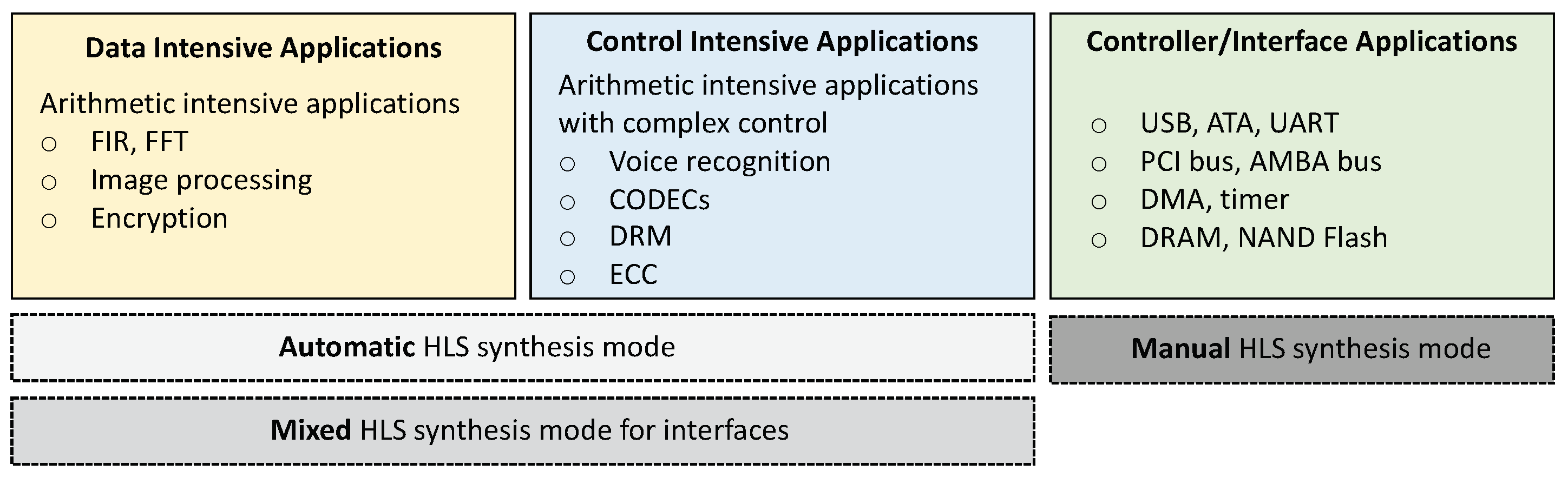 Electronics 10 01746 g006 550
