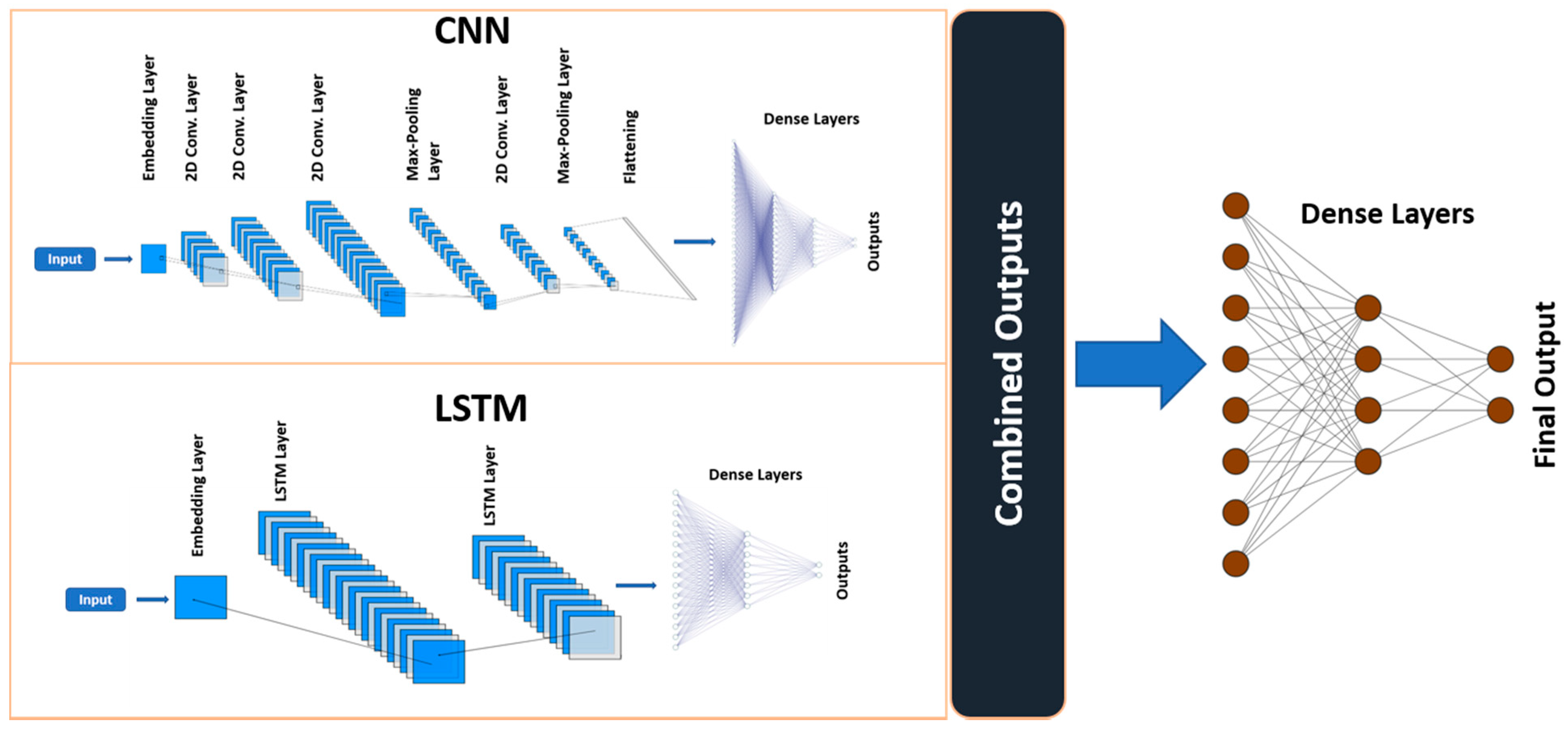 Electronics 10 01747 g003 550
