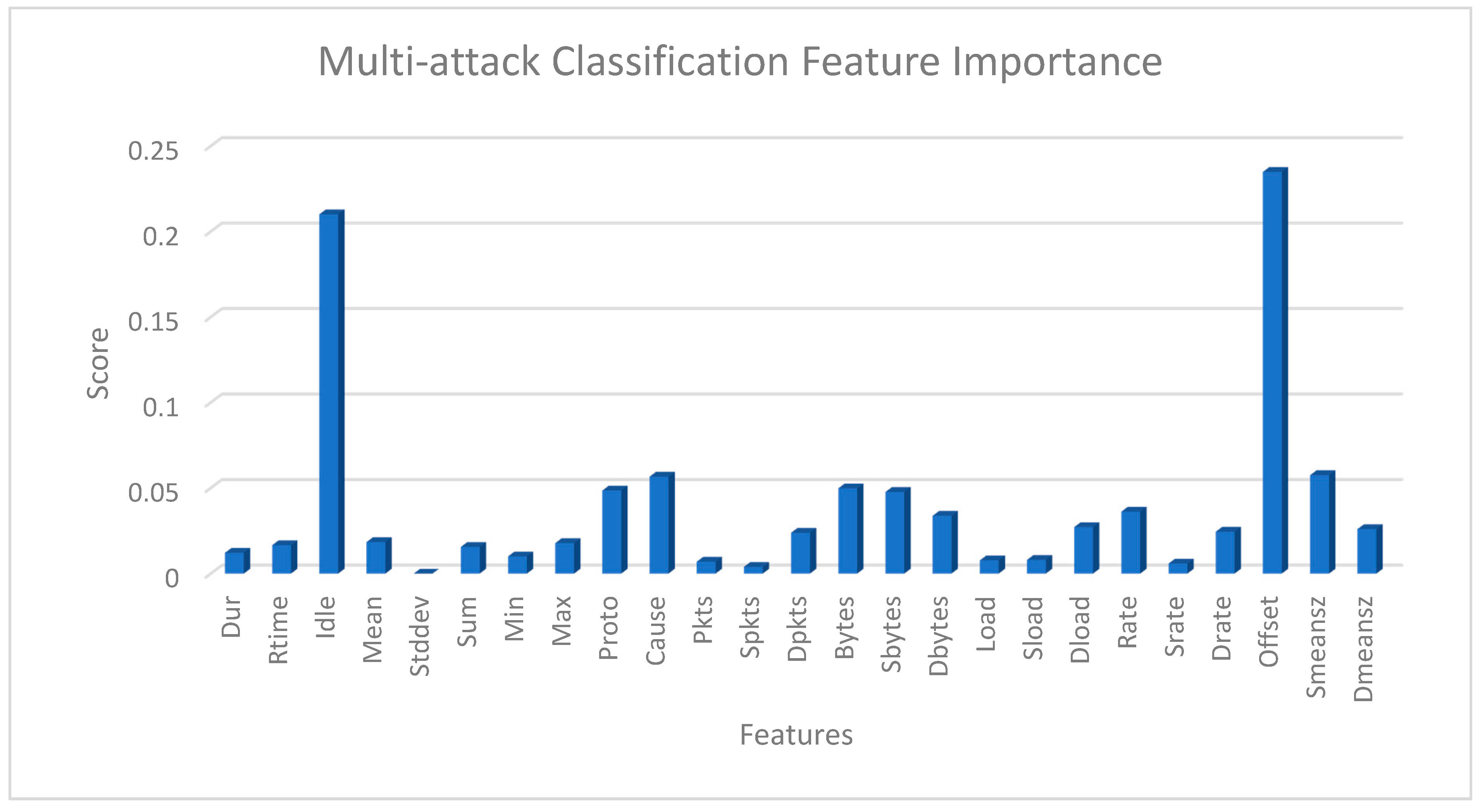 Electronics 10 01747 g005 550