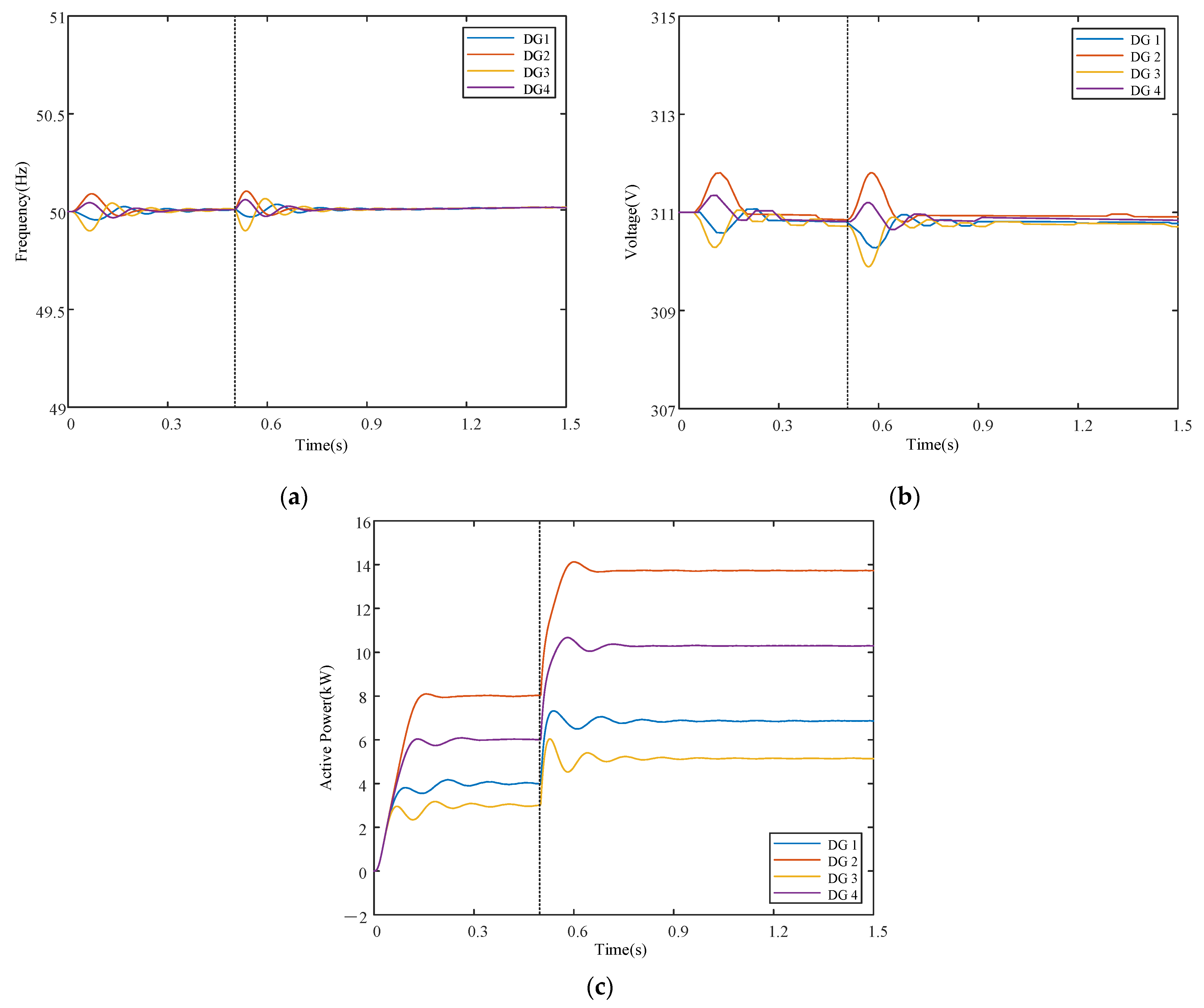 Electronics 10 01749 g005 550