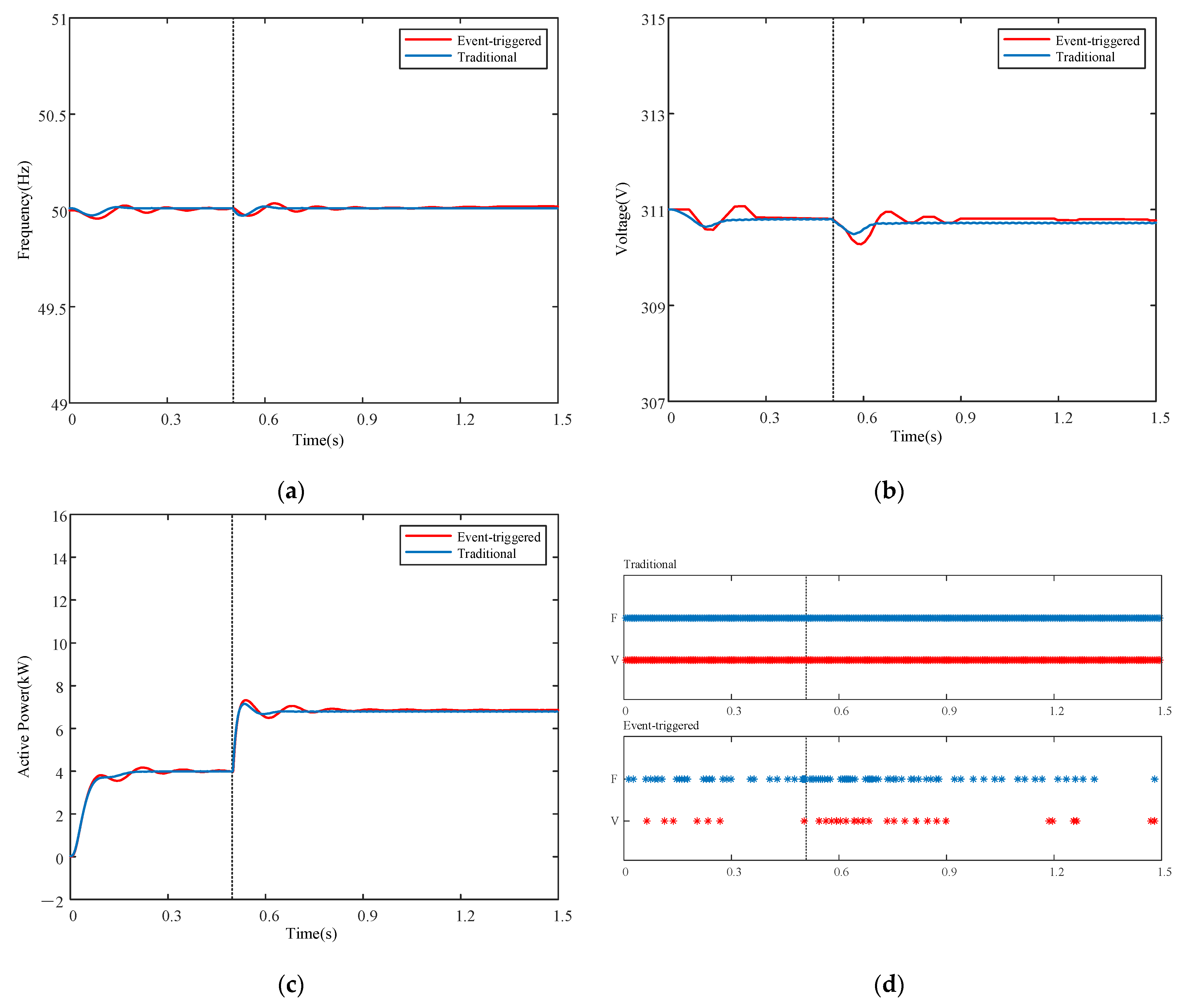 Electronics 10 01749 g010 550