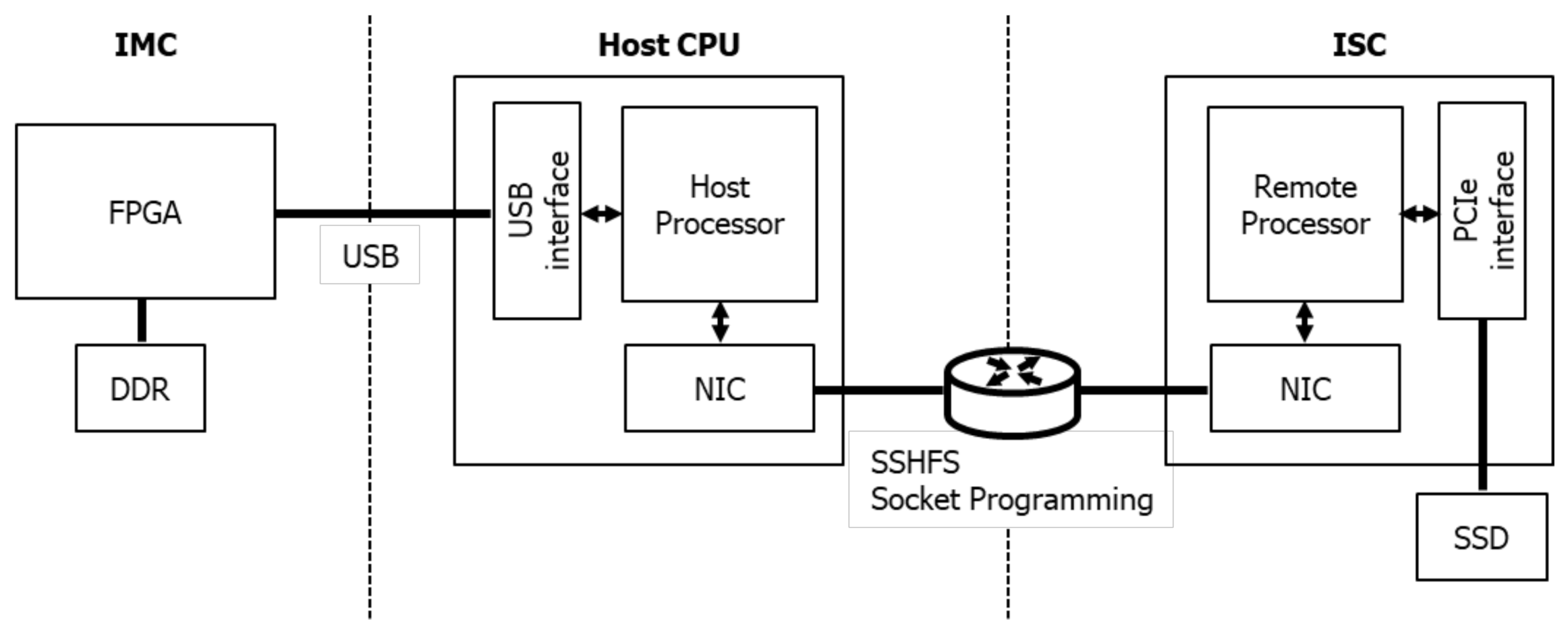 Electronics 10 01750 g003