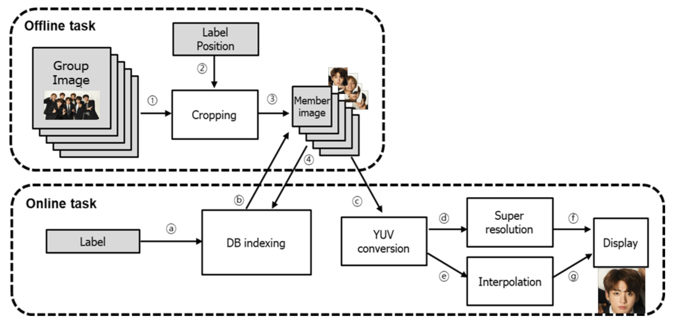 Electronics 10 01750 g004