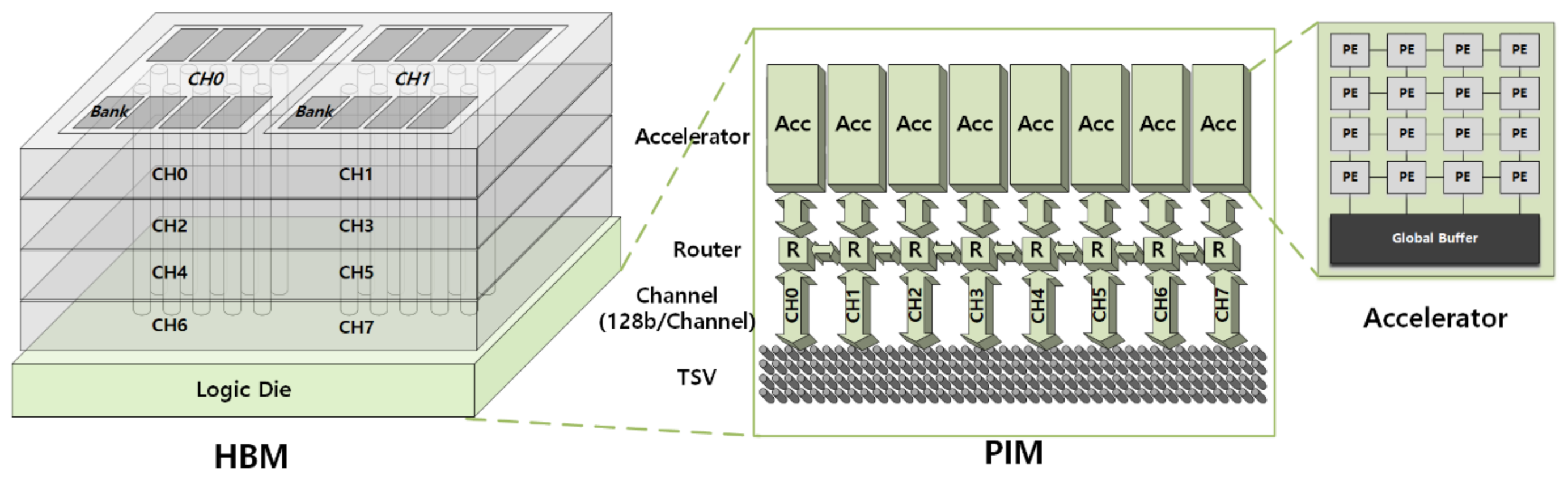 Electronics 10 01750 g006