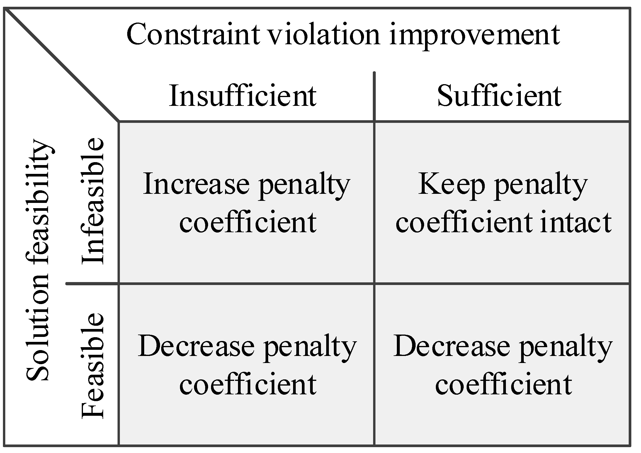 Electronics 10 01751 g001 550