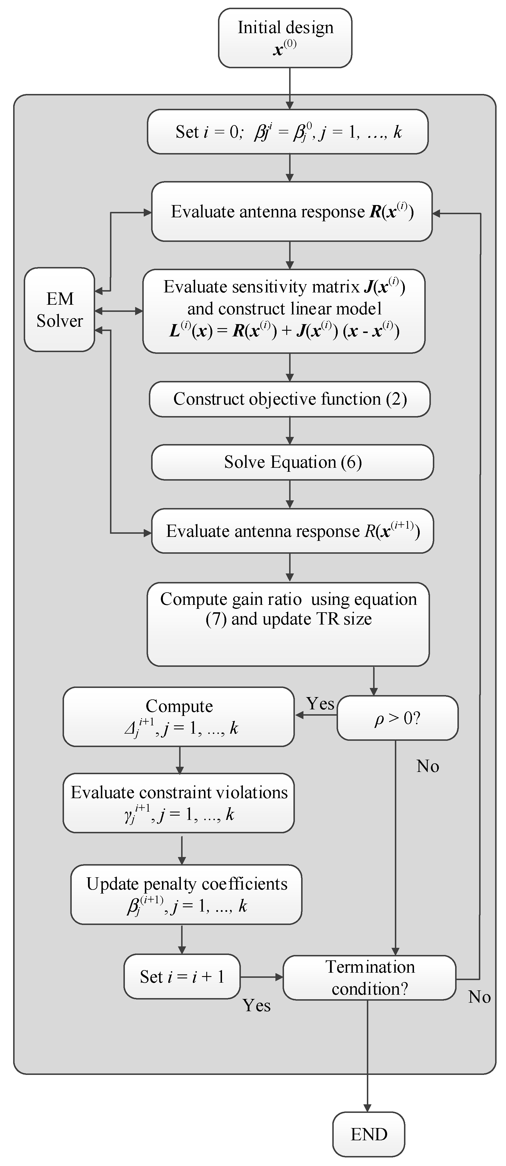 Electronics 10 01751 g003 550
