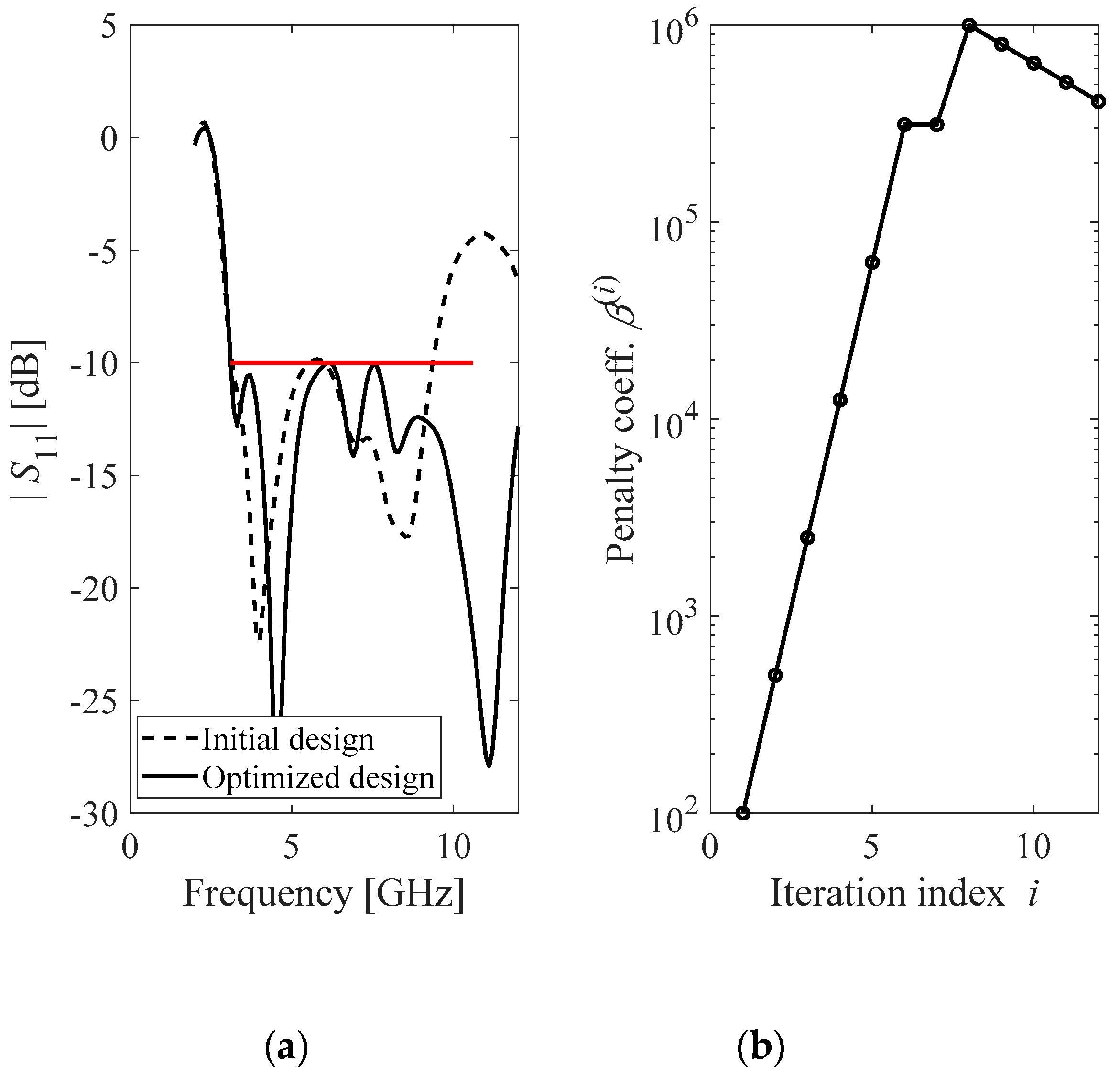 Electronics 10 01751 g009 550
