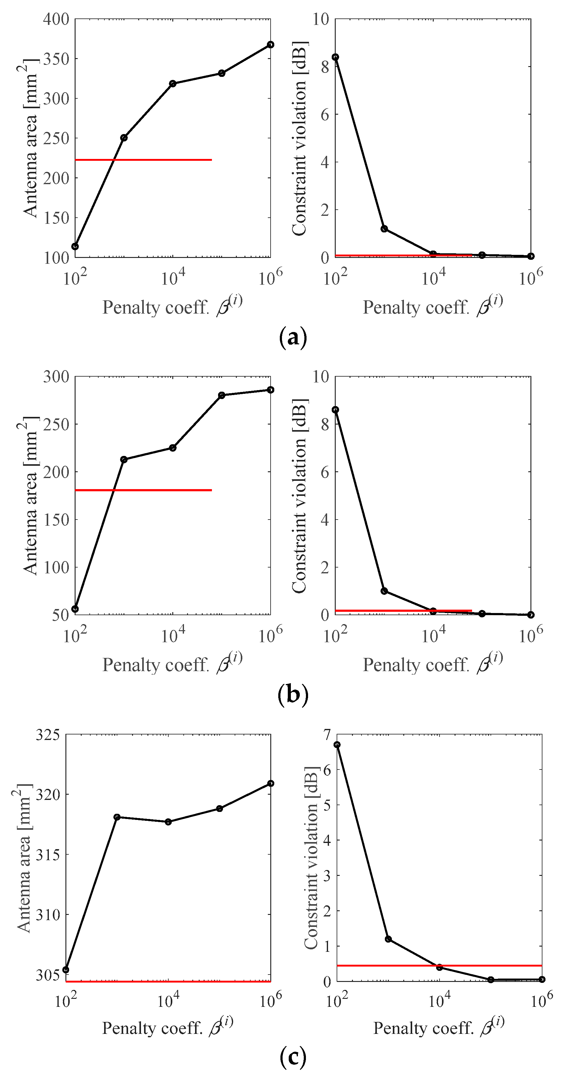 Electronics 10 01751 g010 550