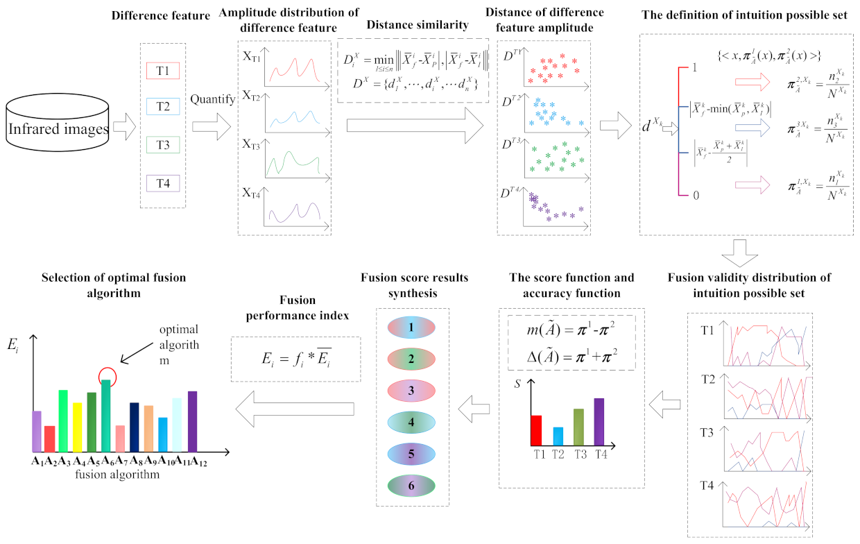 Electronics 10 01752 g001