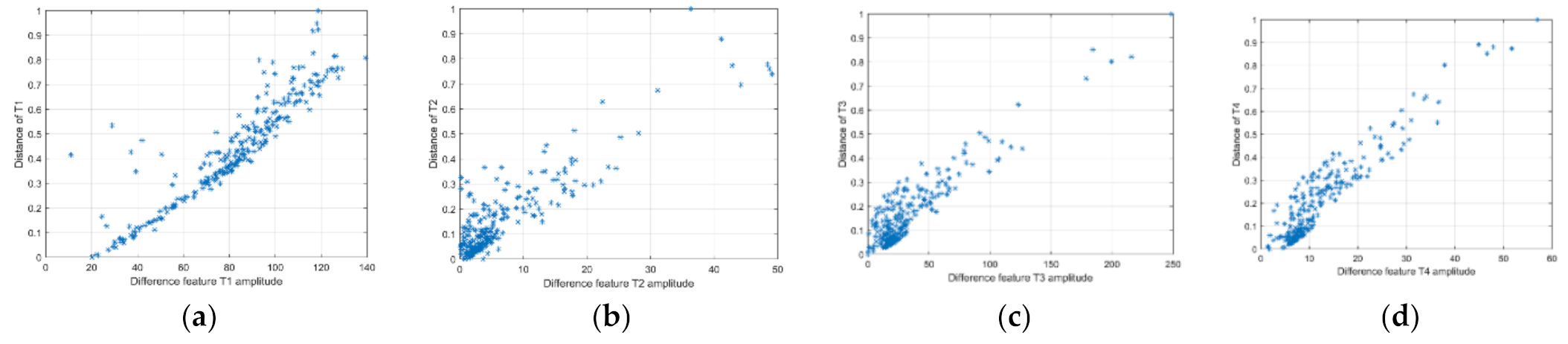 Electronics 10 01752 g003