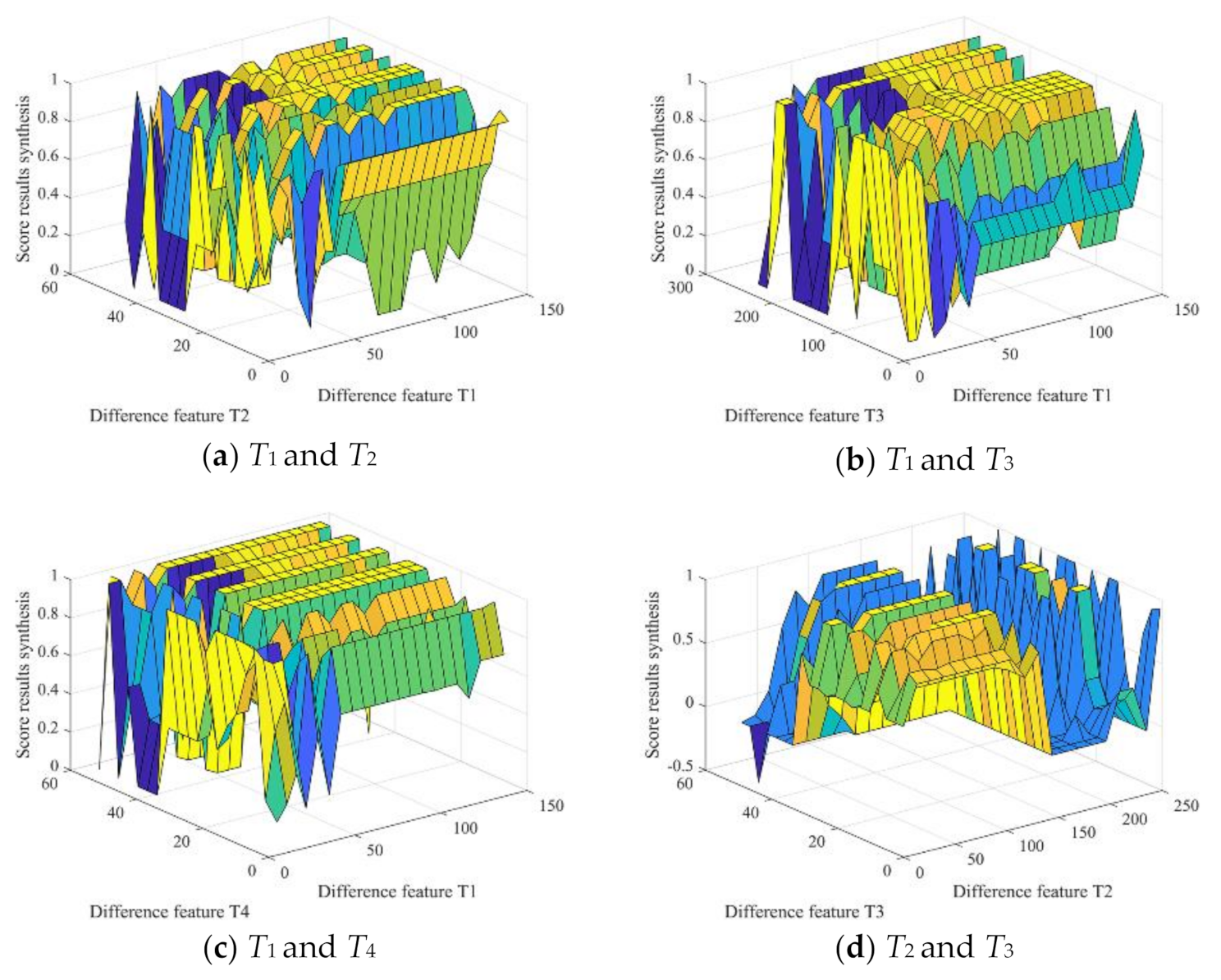 Electronics 10 01752 g007a