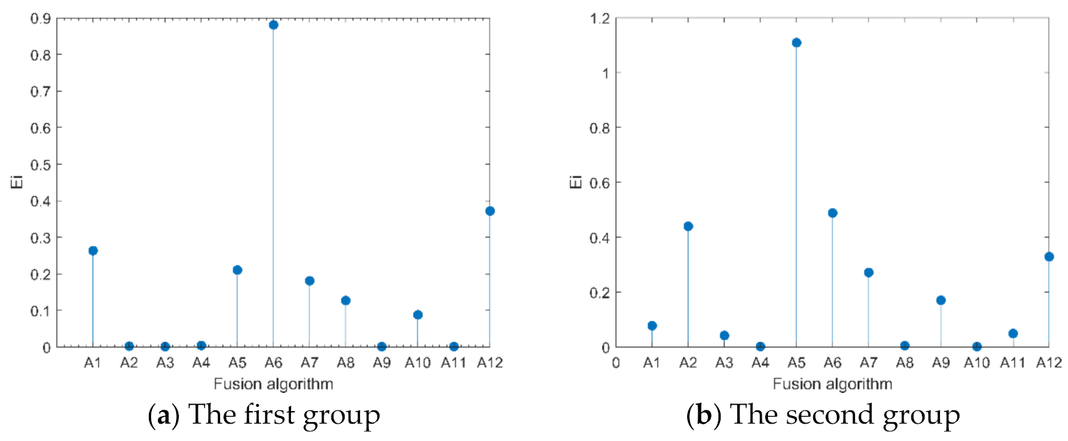 Electronics 10 01752 g012