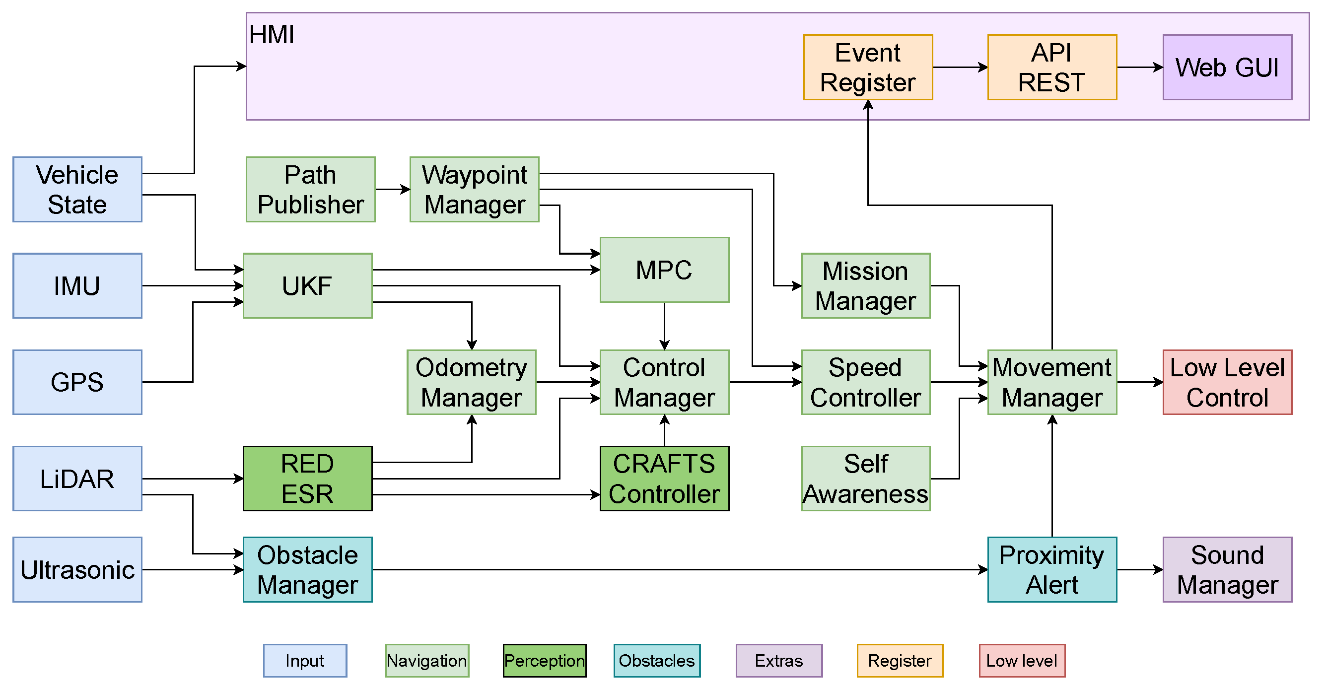 Electronics 10 01753 g002 550