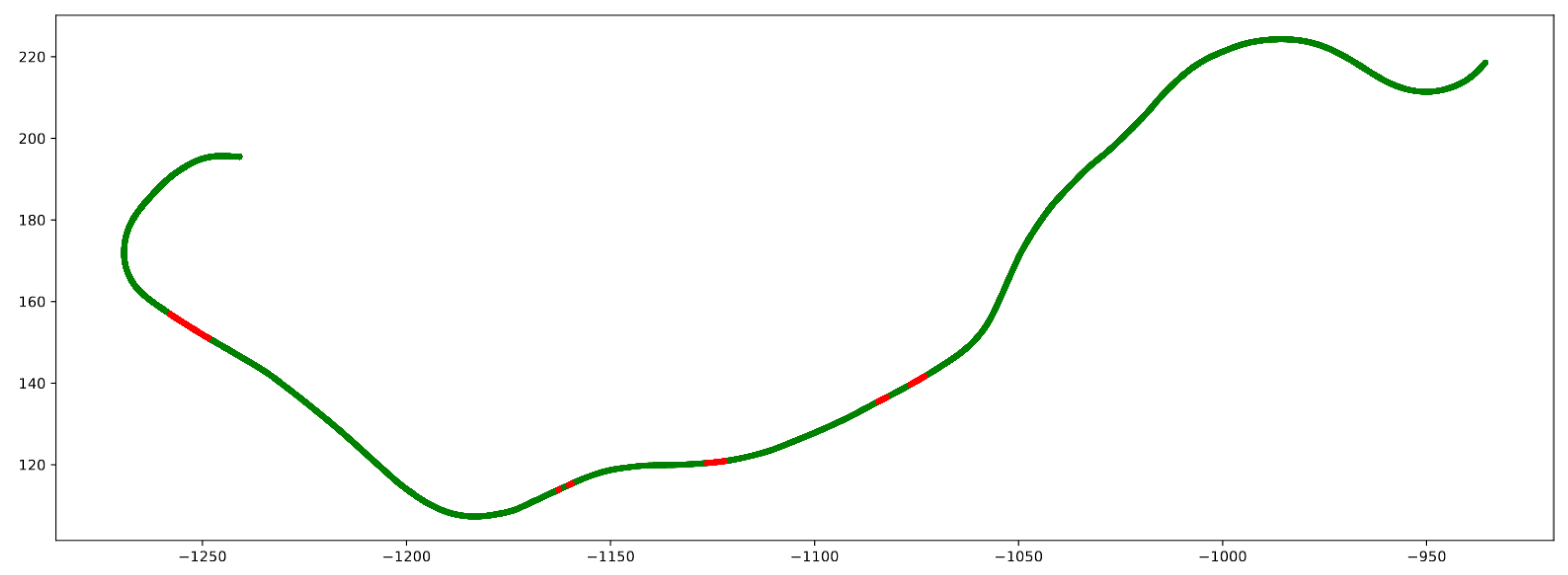 Electronics 10 01753 g003 550