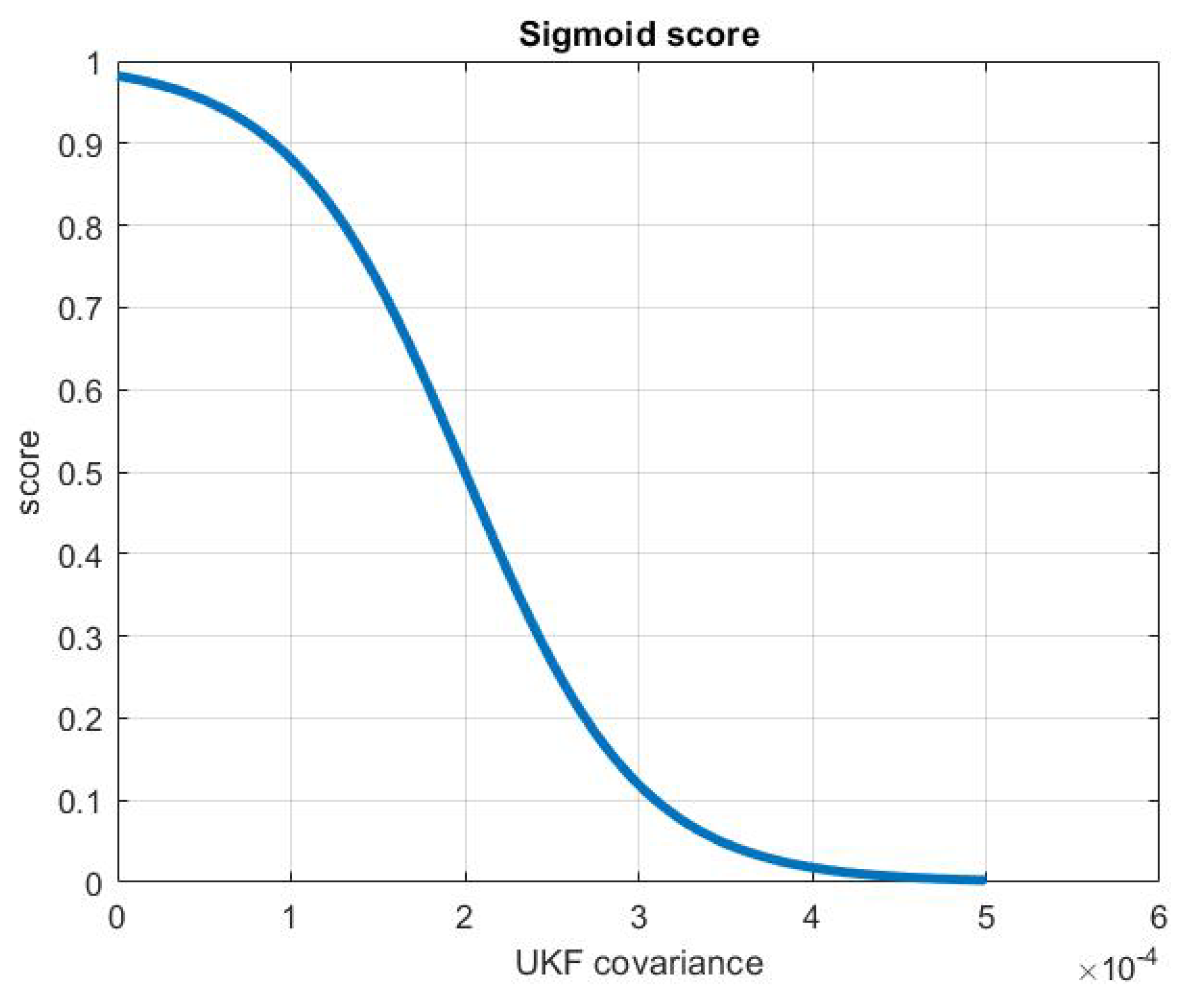 Electronics 10 01753 g005 550