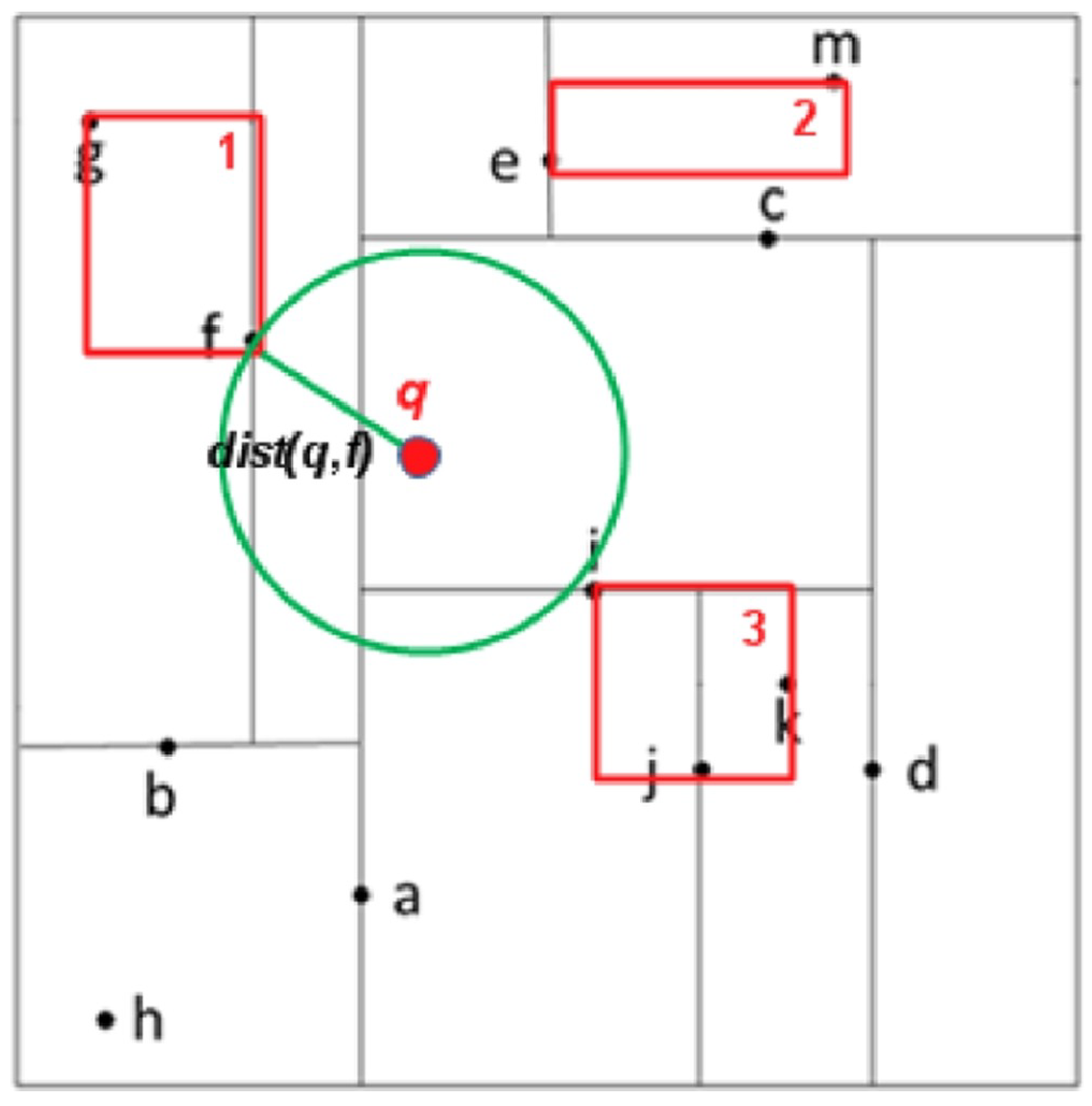 Electronics 10 01753 g006 550