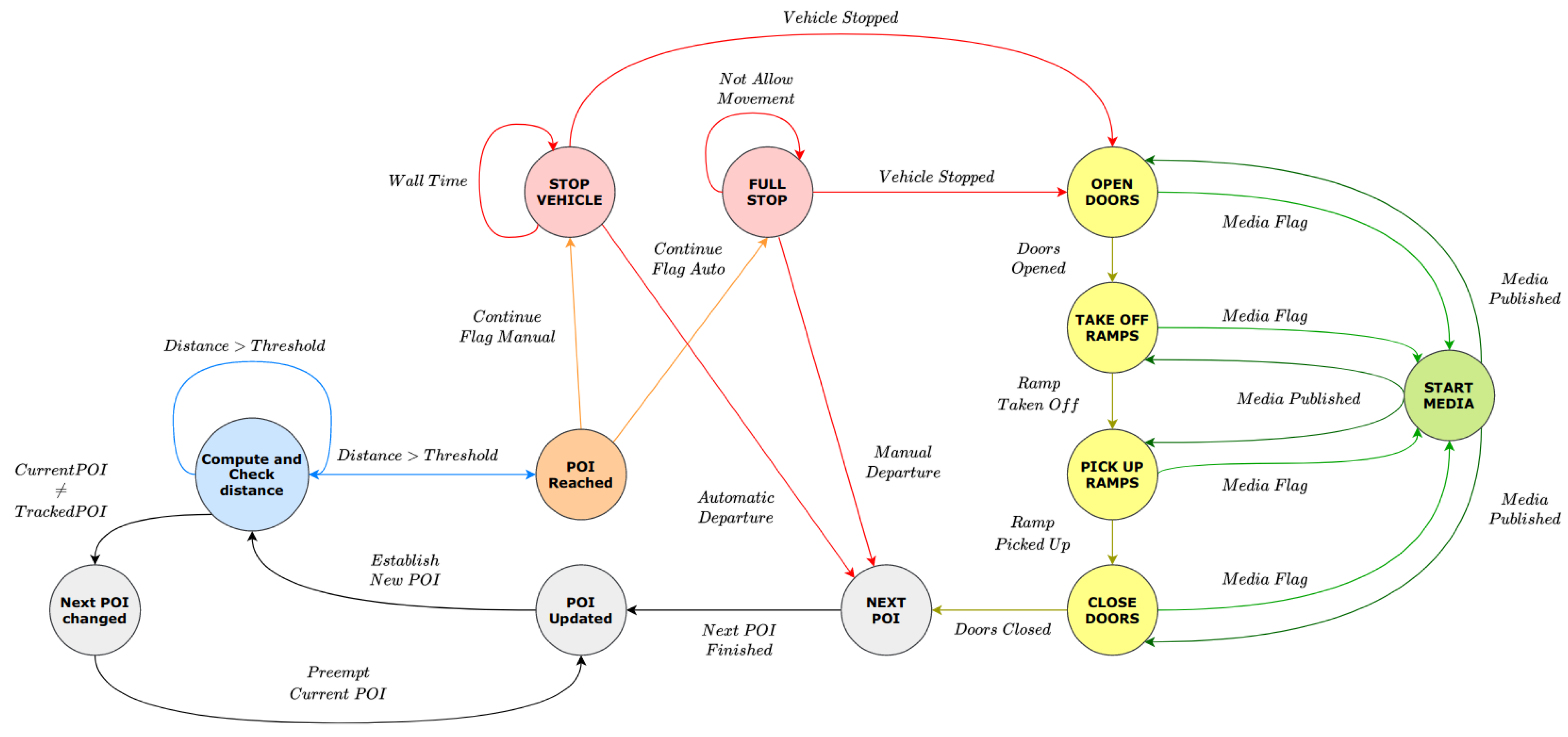 Electronics 10 01753 g007 550