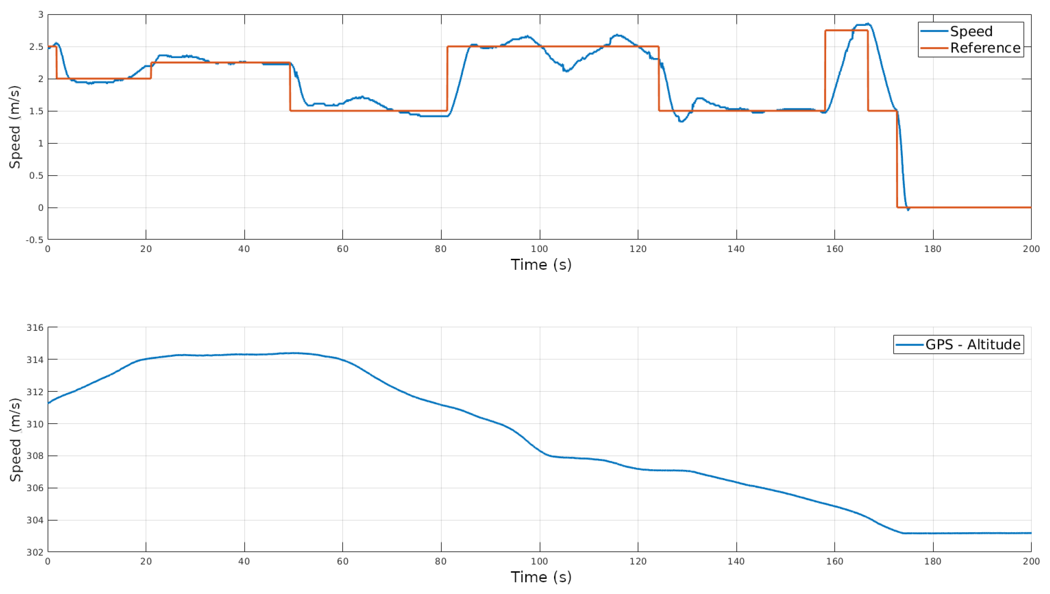 Electronics 10 01753 g019 550