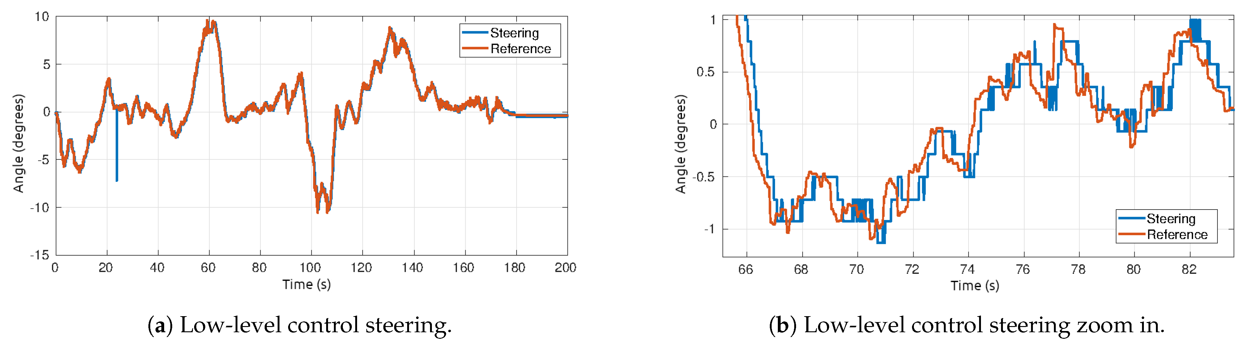 Electronics 10 01753 g020 550
