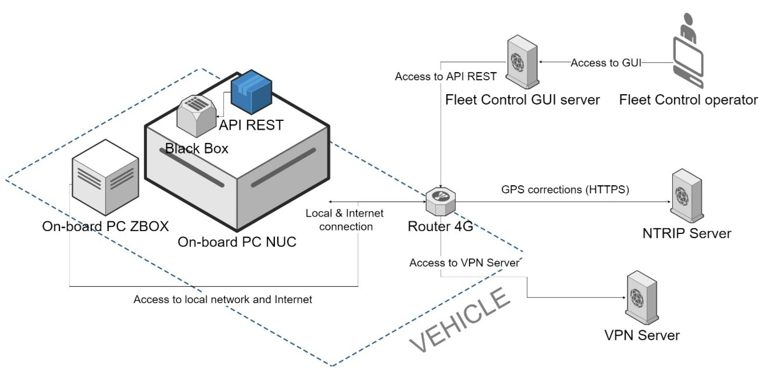 Electronics 10 01753 g021 550