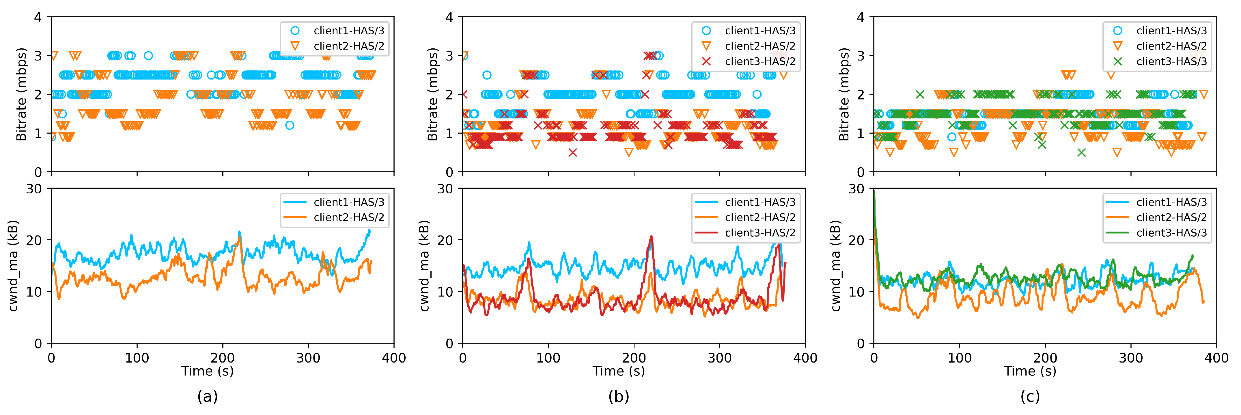 Electronics 10 01755 g004 550