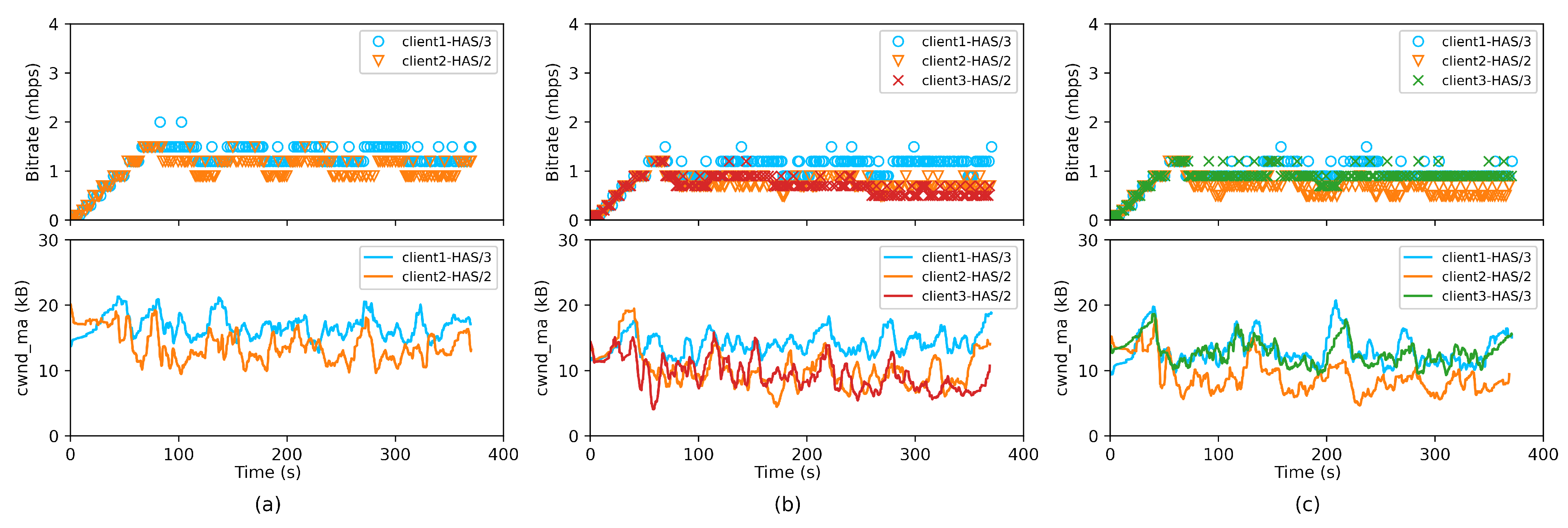 Electronics 10 01755 g005 550