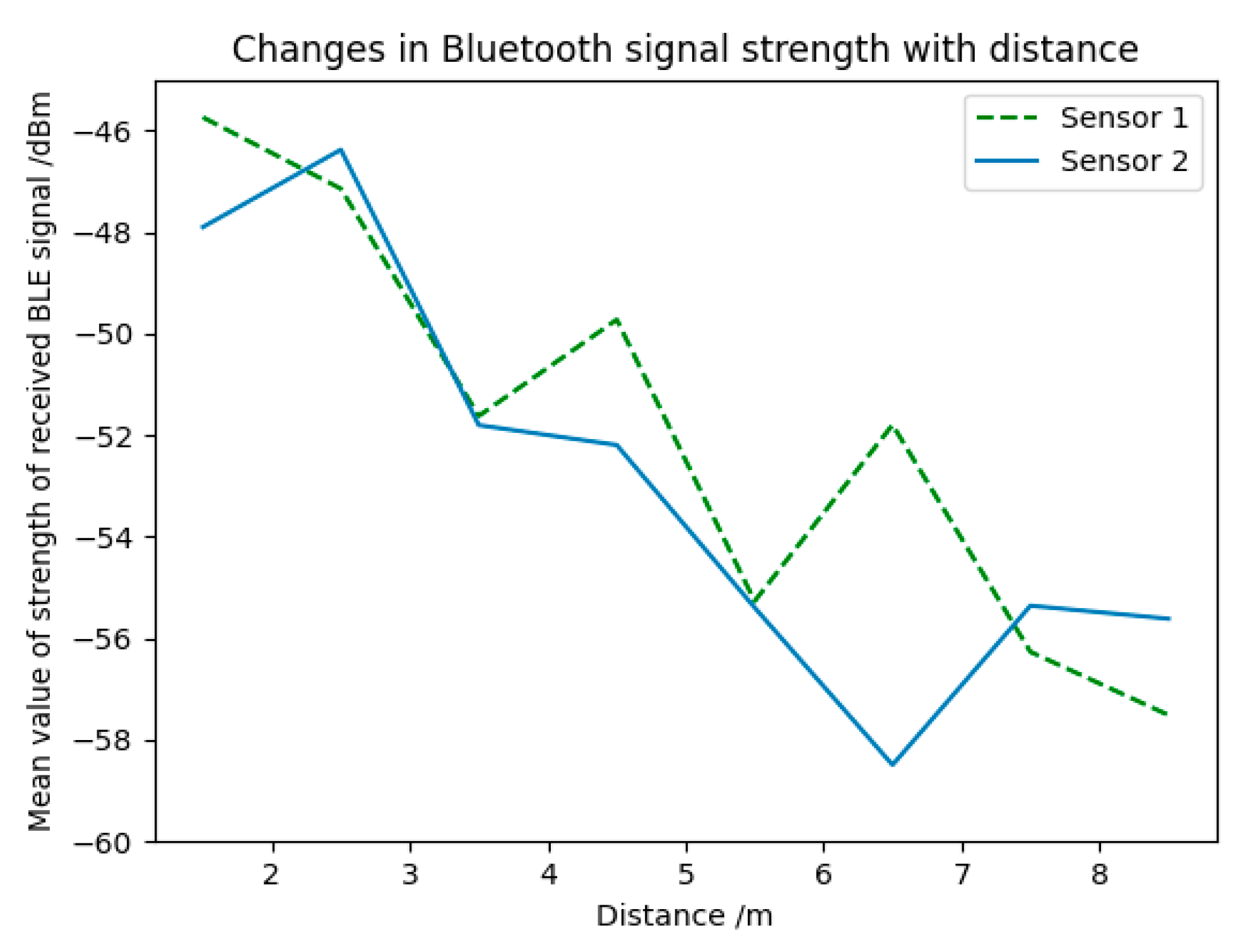 Electronics 10 01758 g001 550