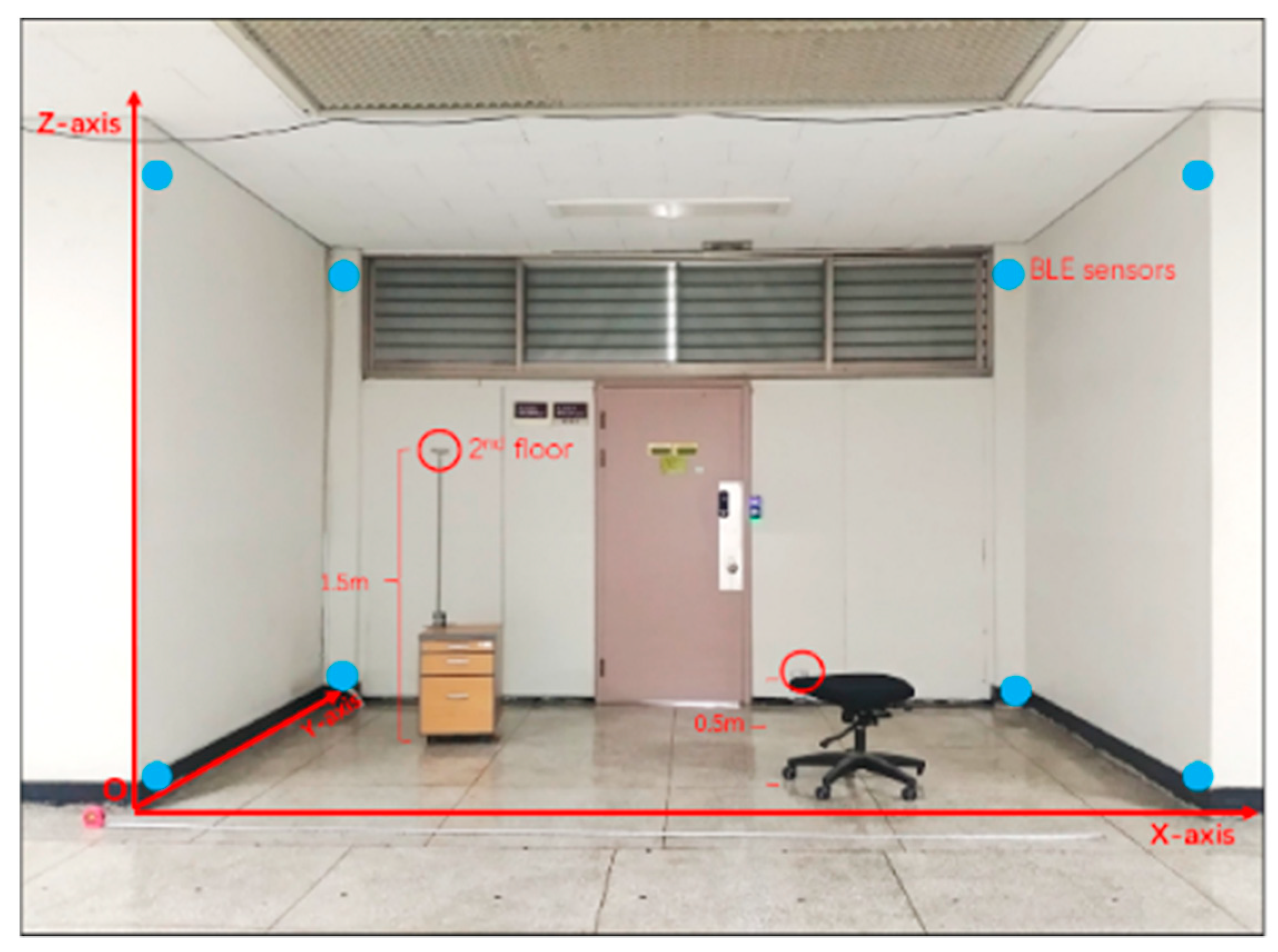 Electronics 10 01758 g002 550