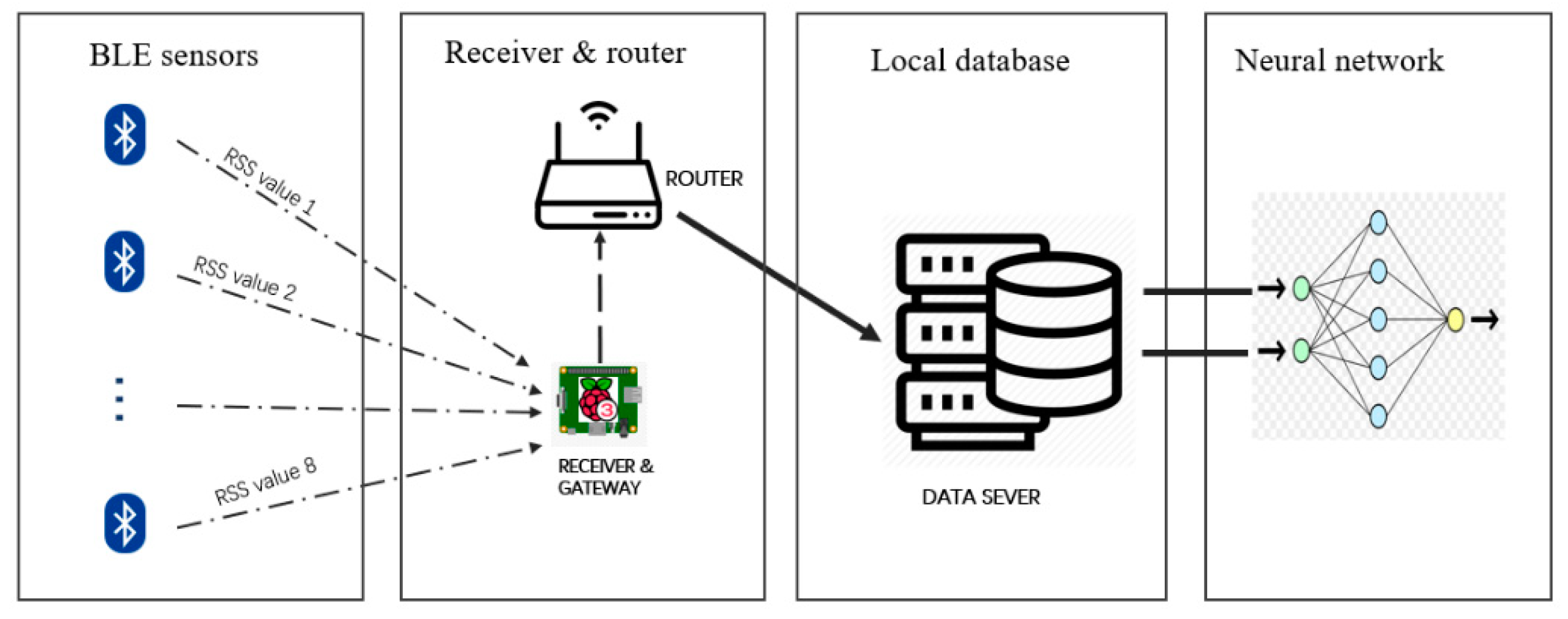 Electronics 10 01758 g003 550