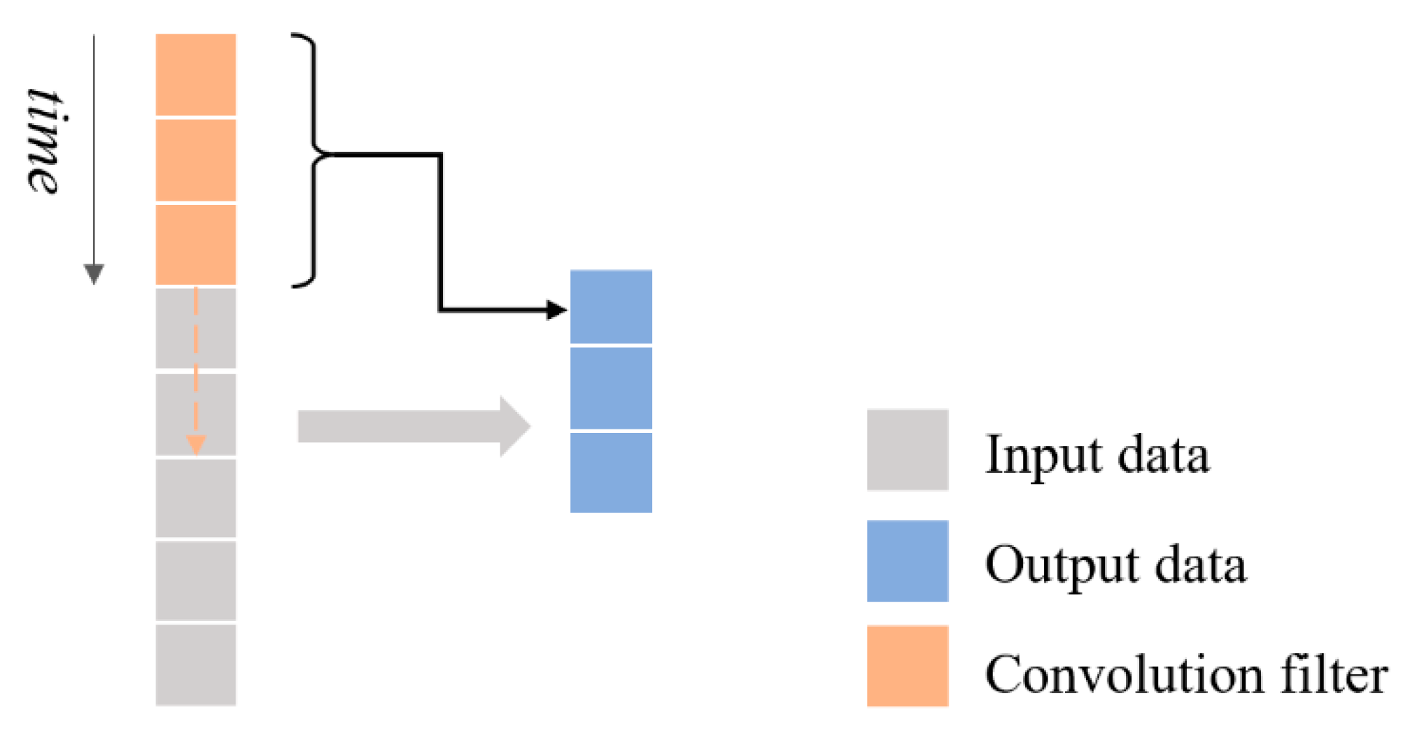 Electronics 10 01758 g007 550