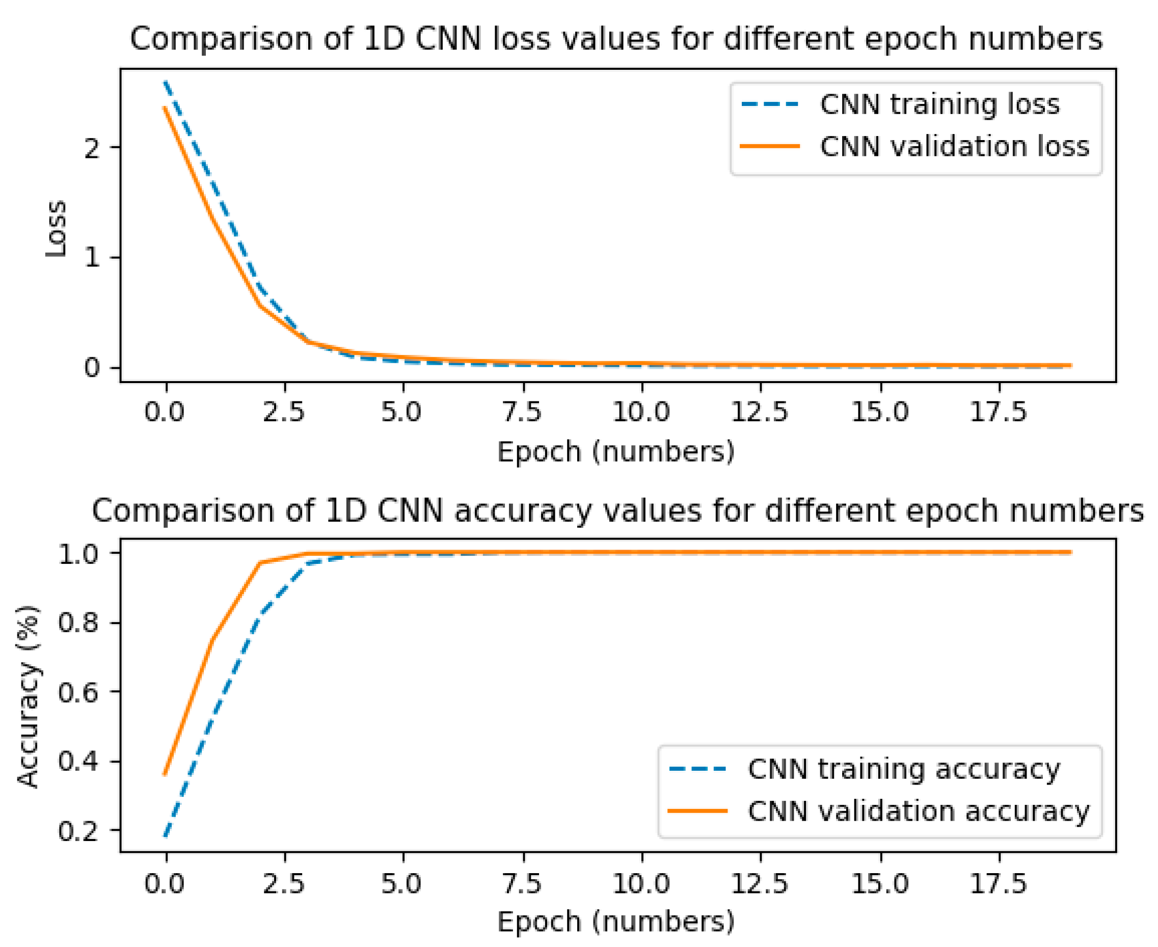 Electronics 10 01758 g009 550