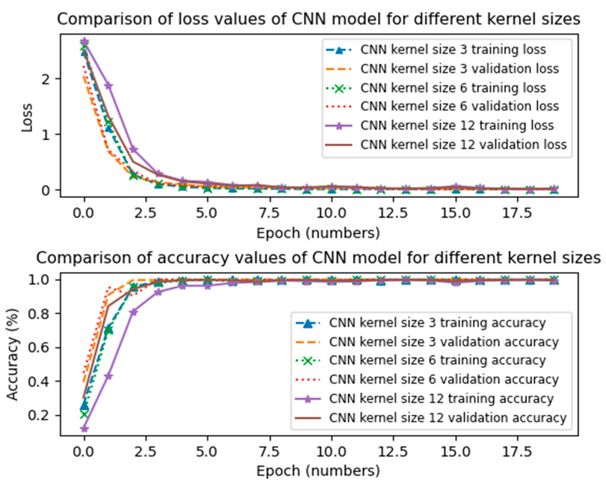 Electronics 10 01758 g011 550