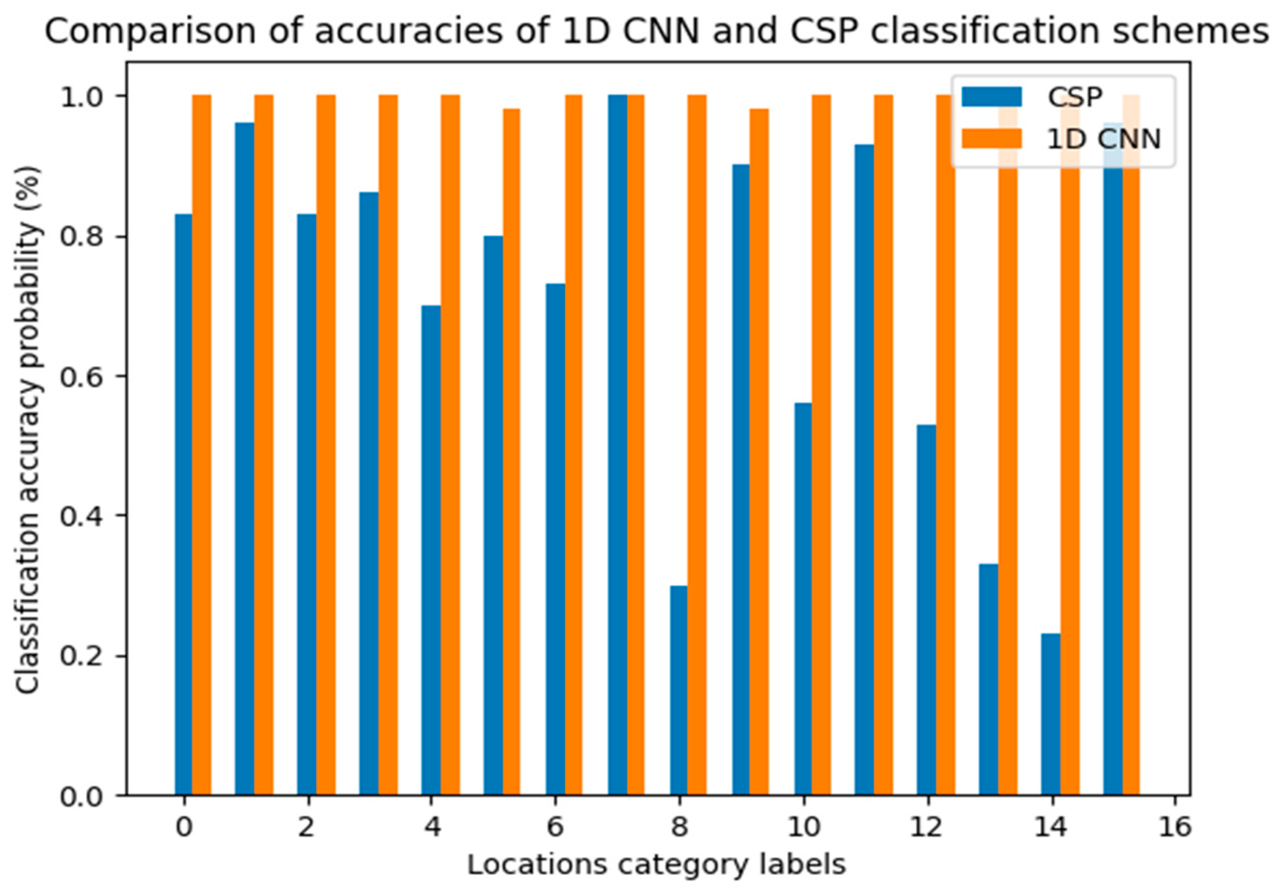Electronics 10 01758 g013 550