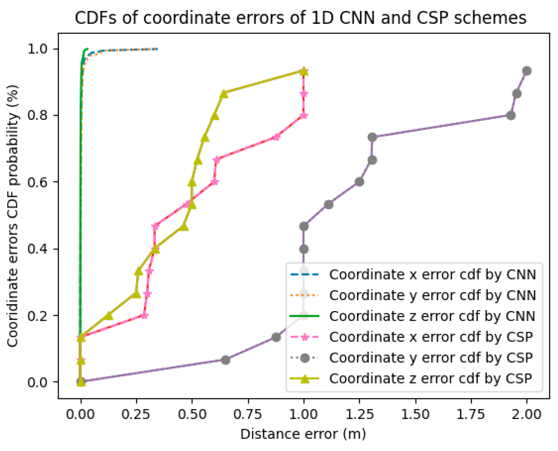 Electronics 10 01758 g014 550