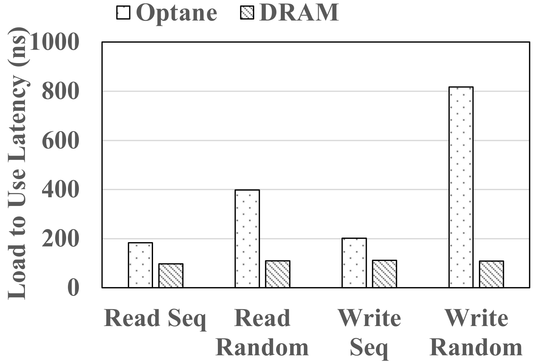 Electronics 10 01760 g003 550