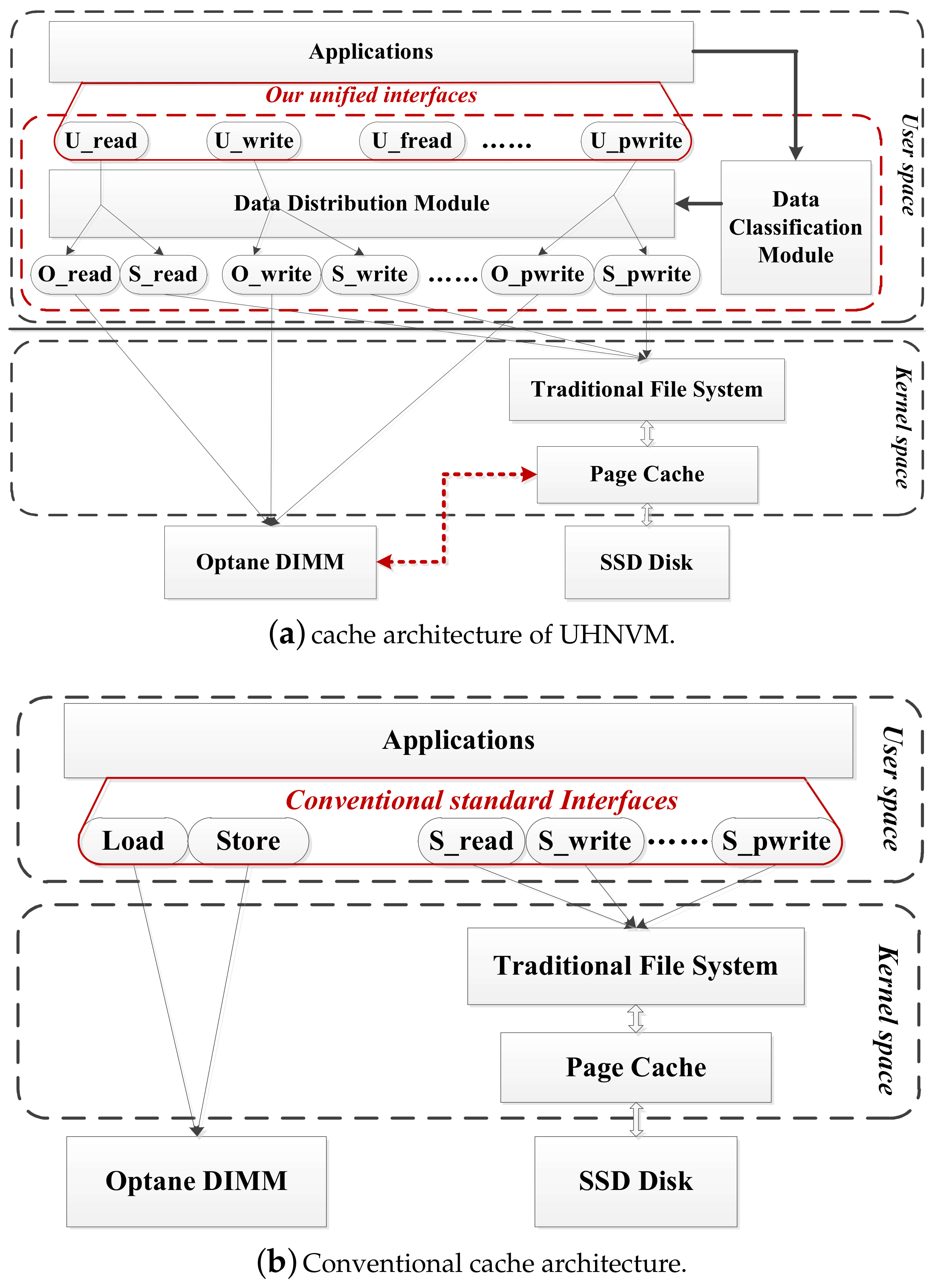 Electronics 10 01760 g005 550