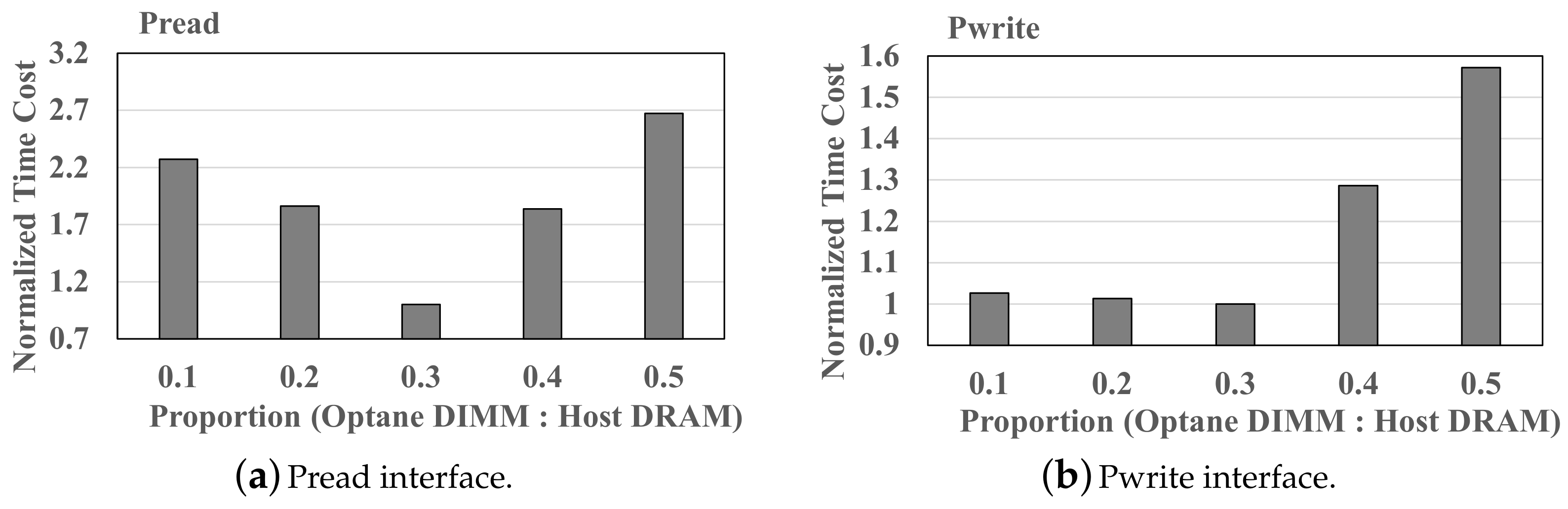 Electronics 10 01760 g011 550