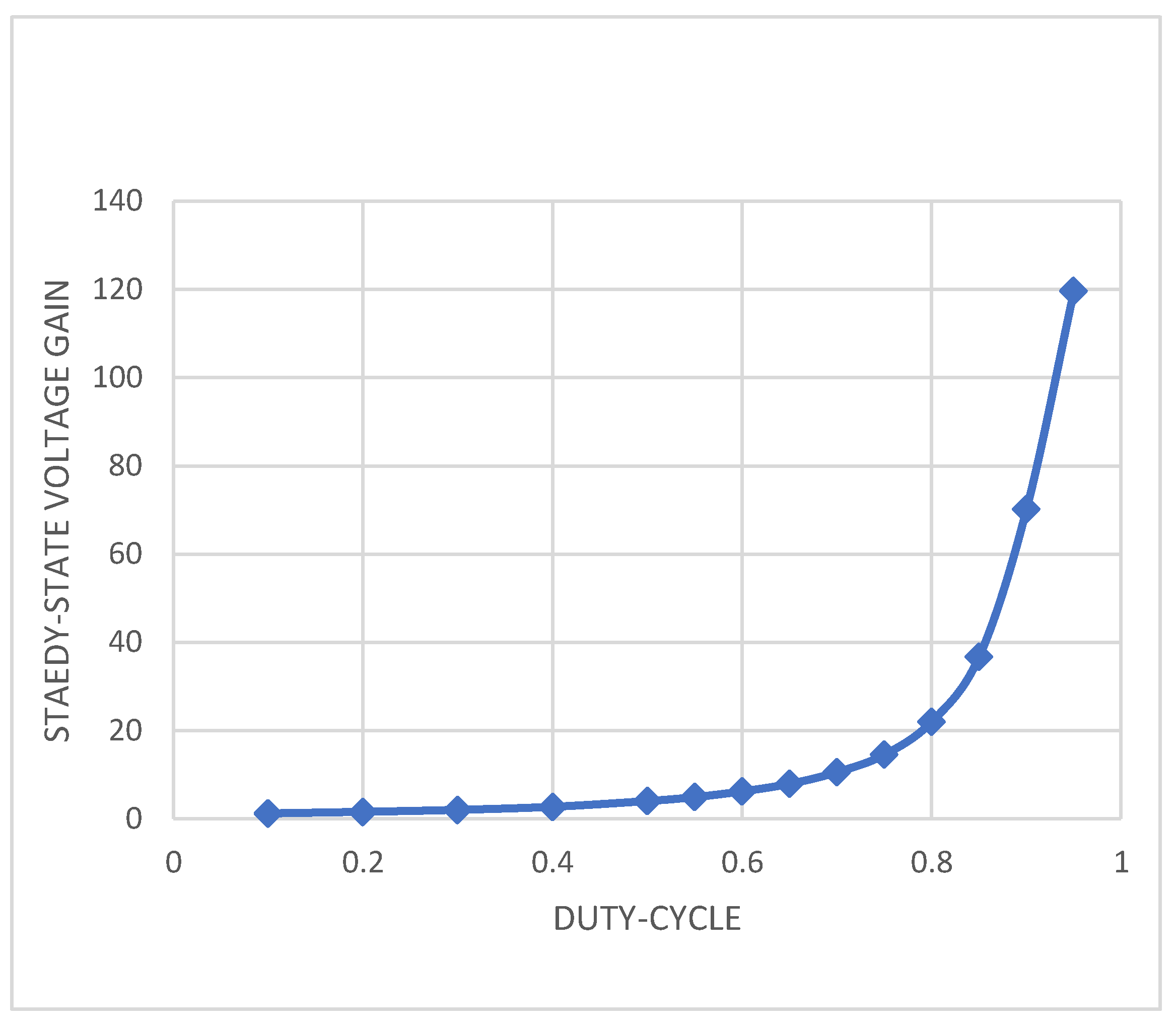 Electronics 10 01761 g007