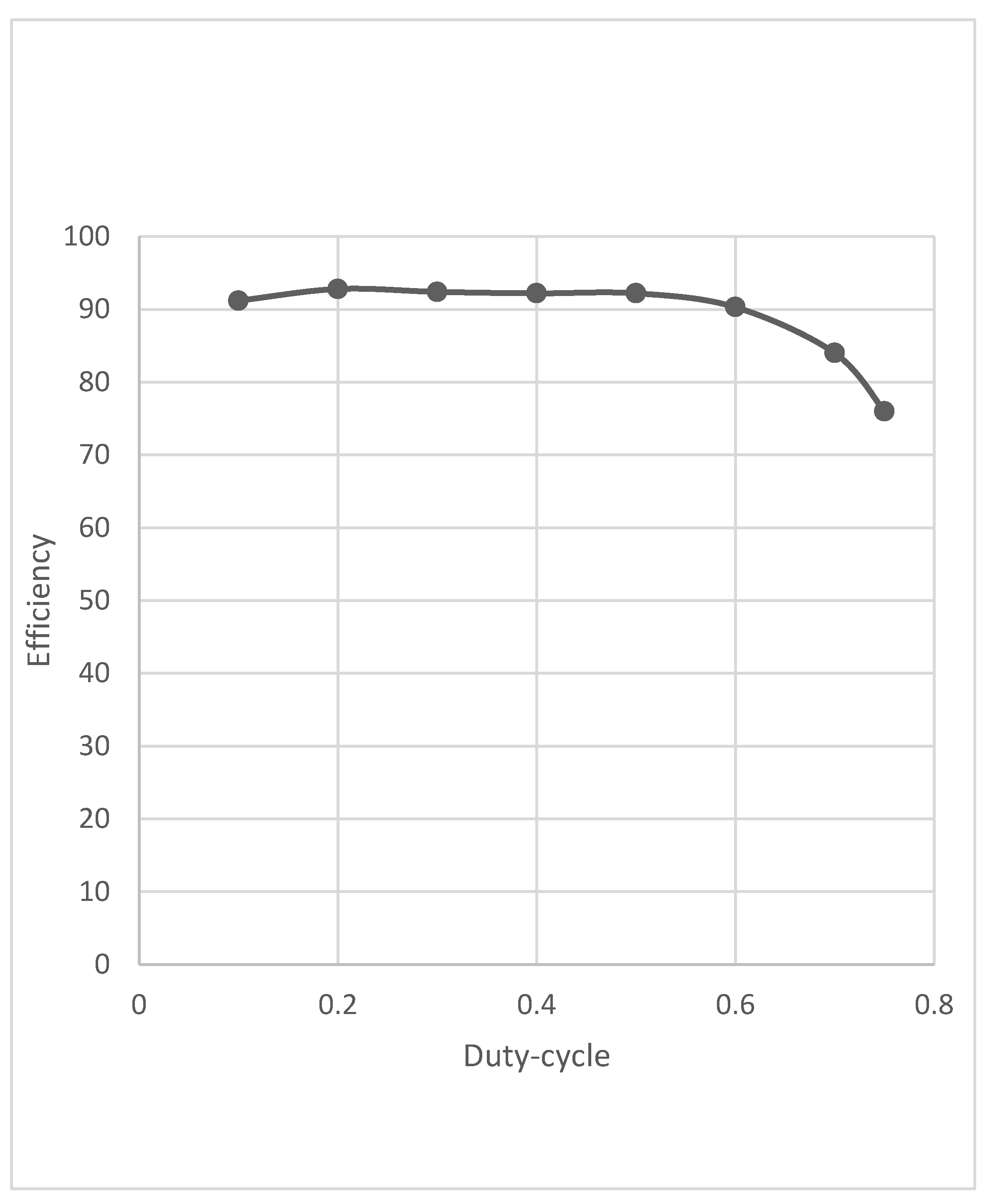 Electronics 10 01761 g008