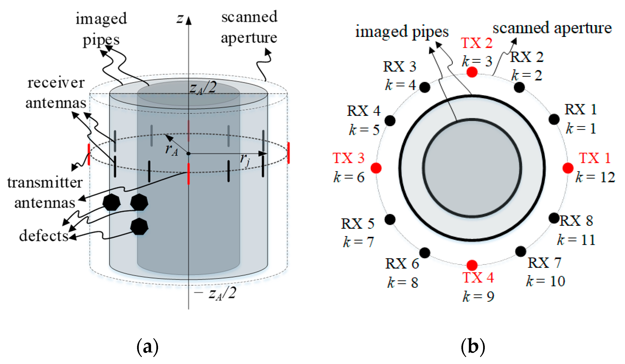 Electronics 10 01762 g001 550