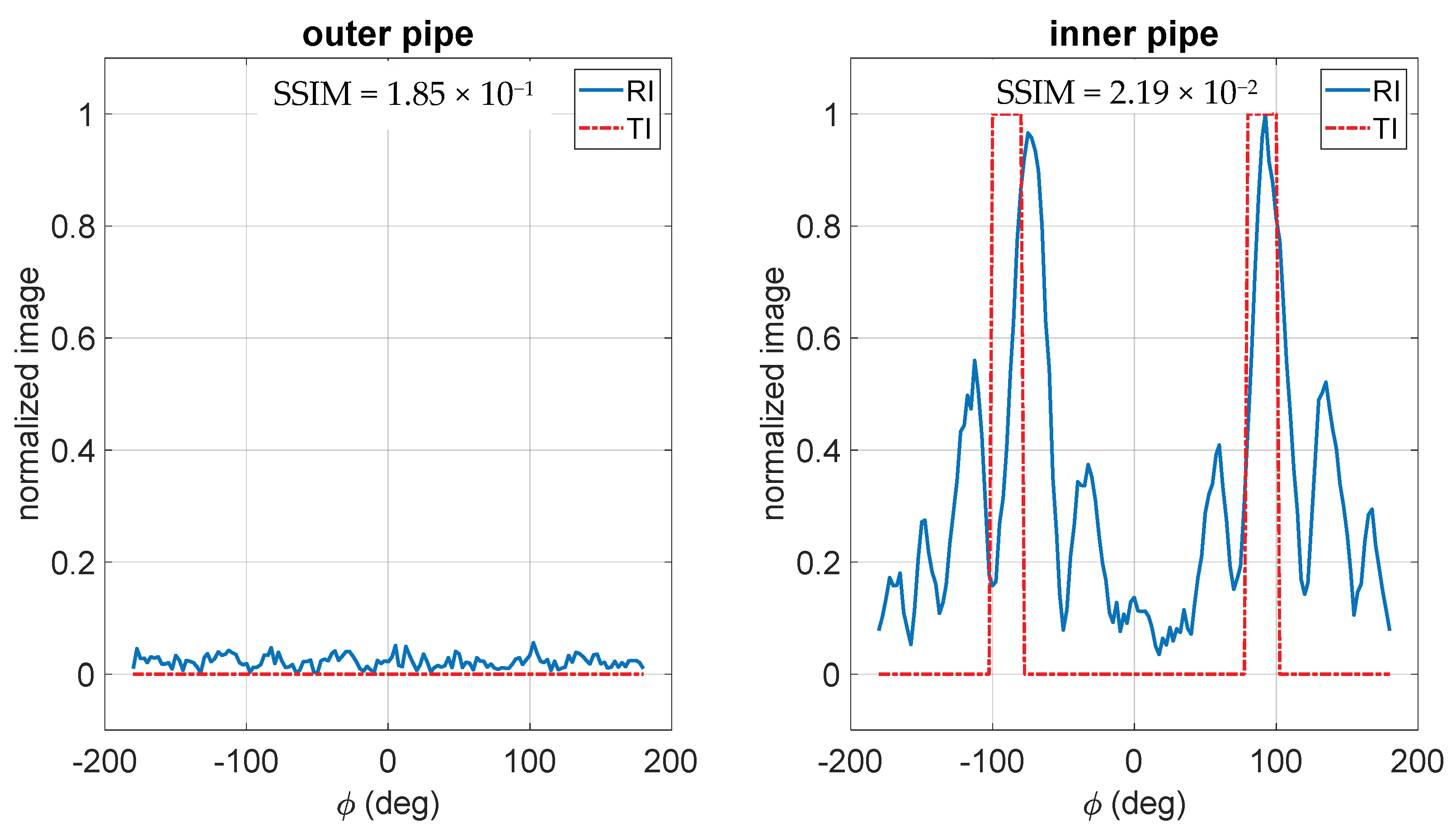 Electronics 10 01762 g003 550