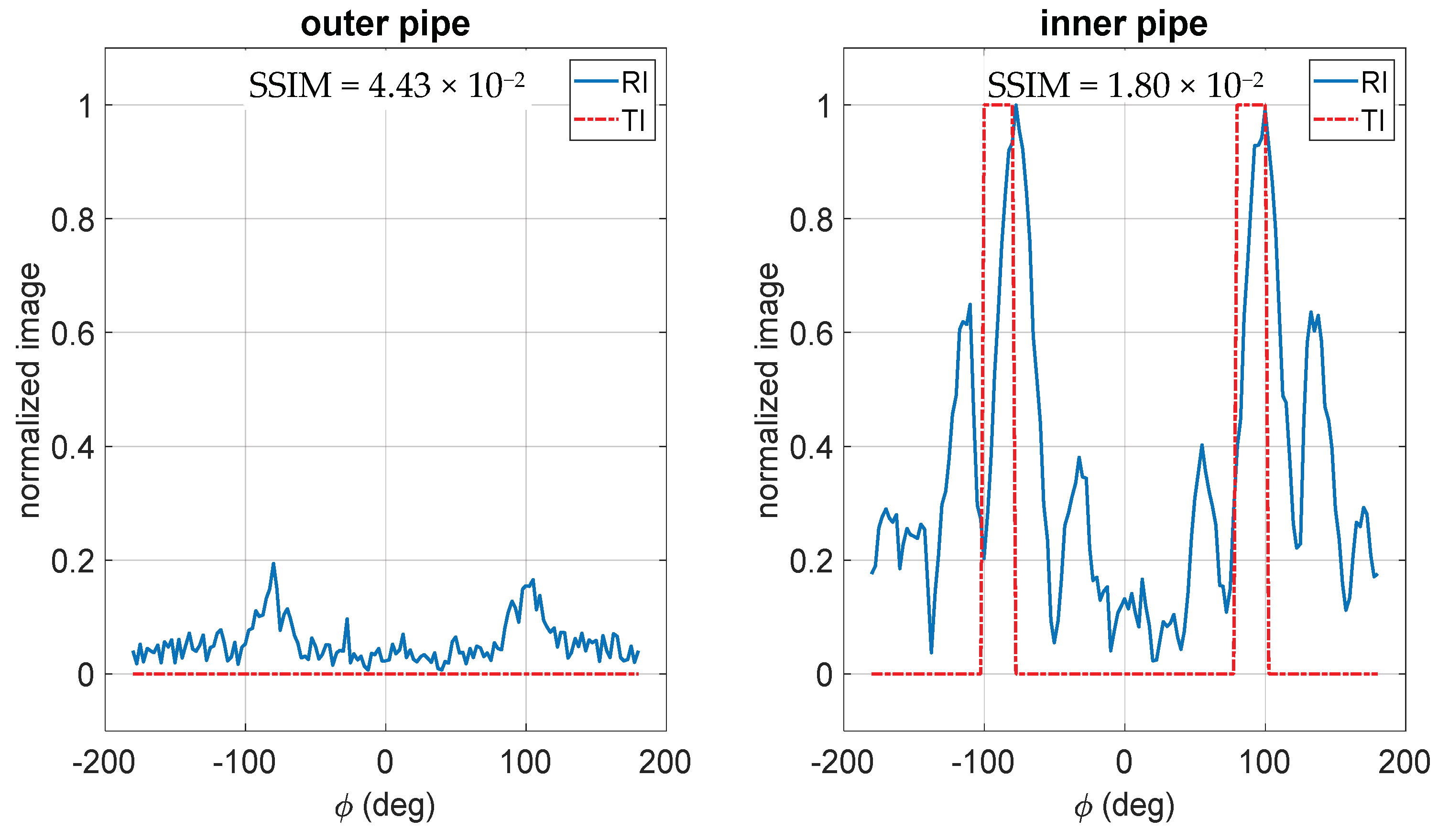 Electronics 10 01762 g005 550