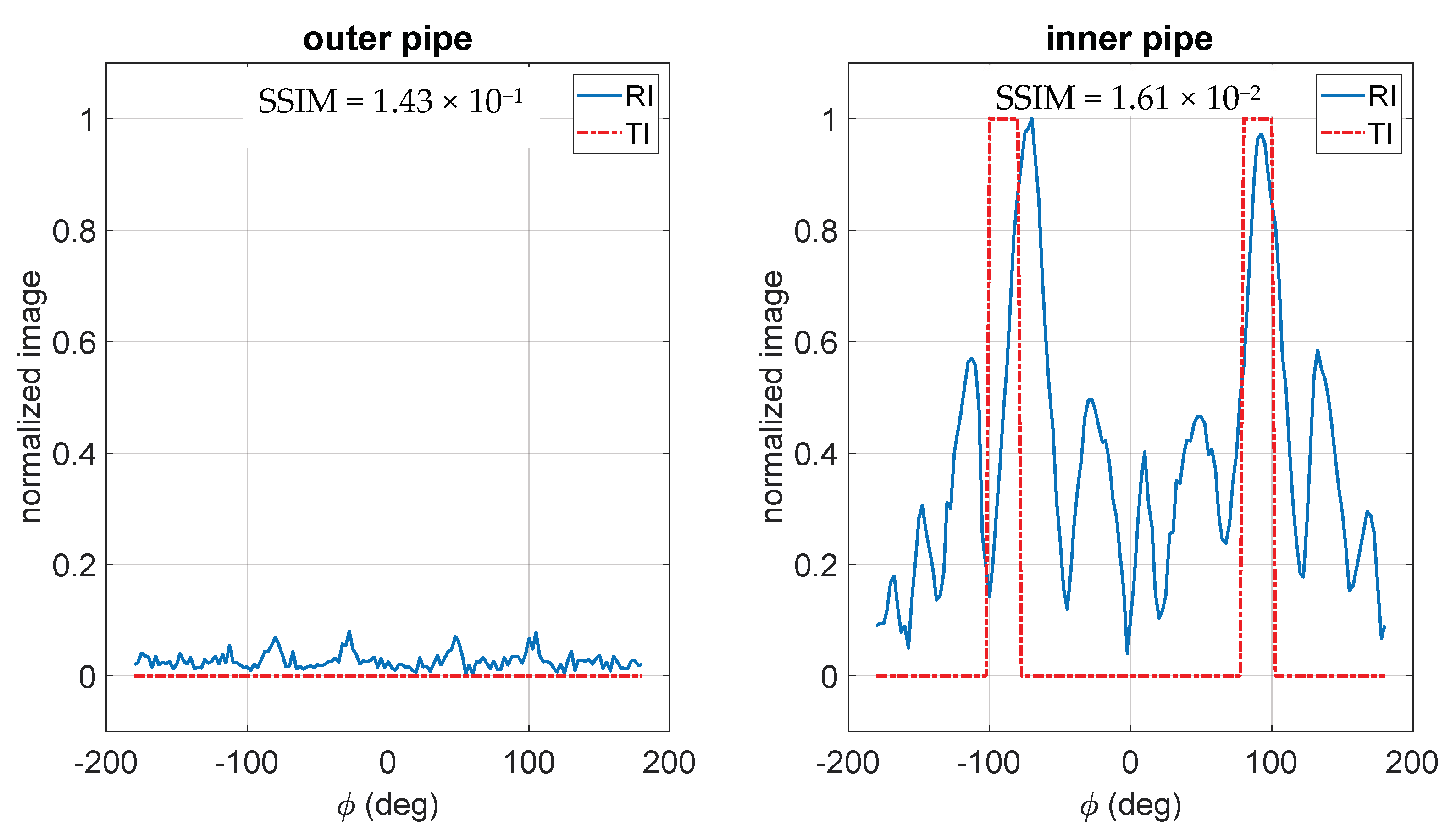Electronics 10 01762 g007 550