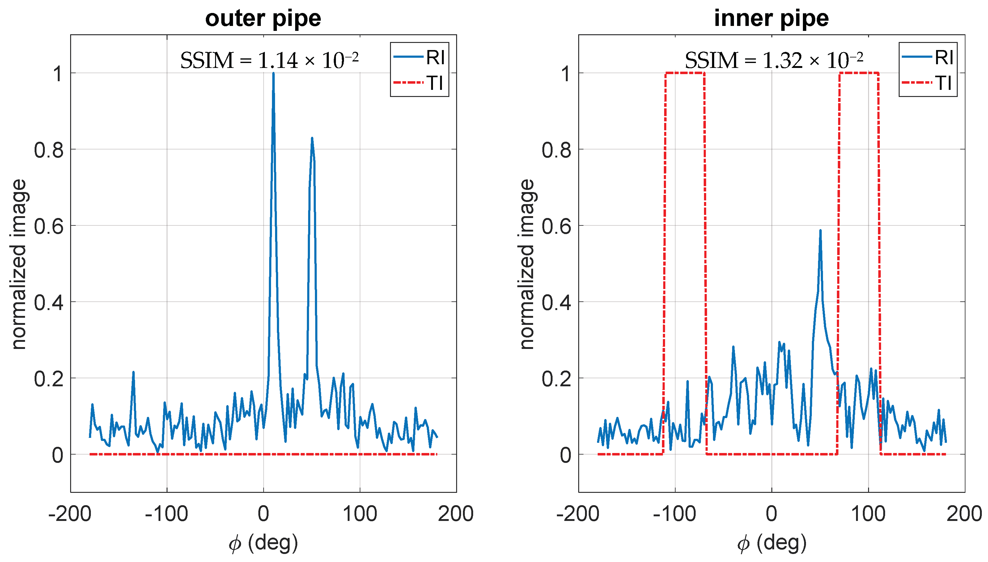 Electronics 10 01762 g008 550