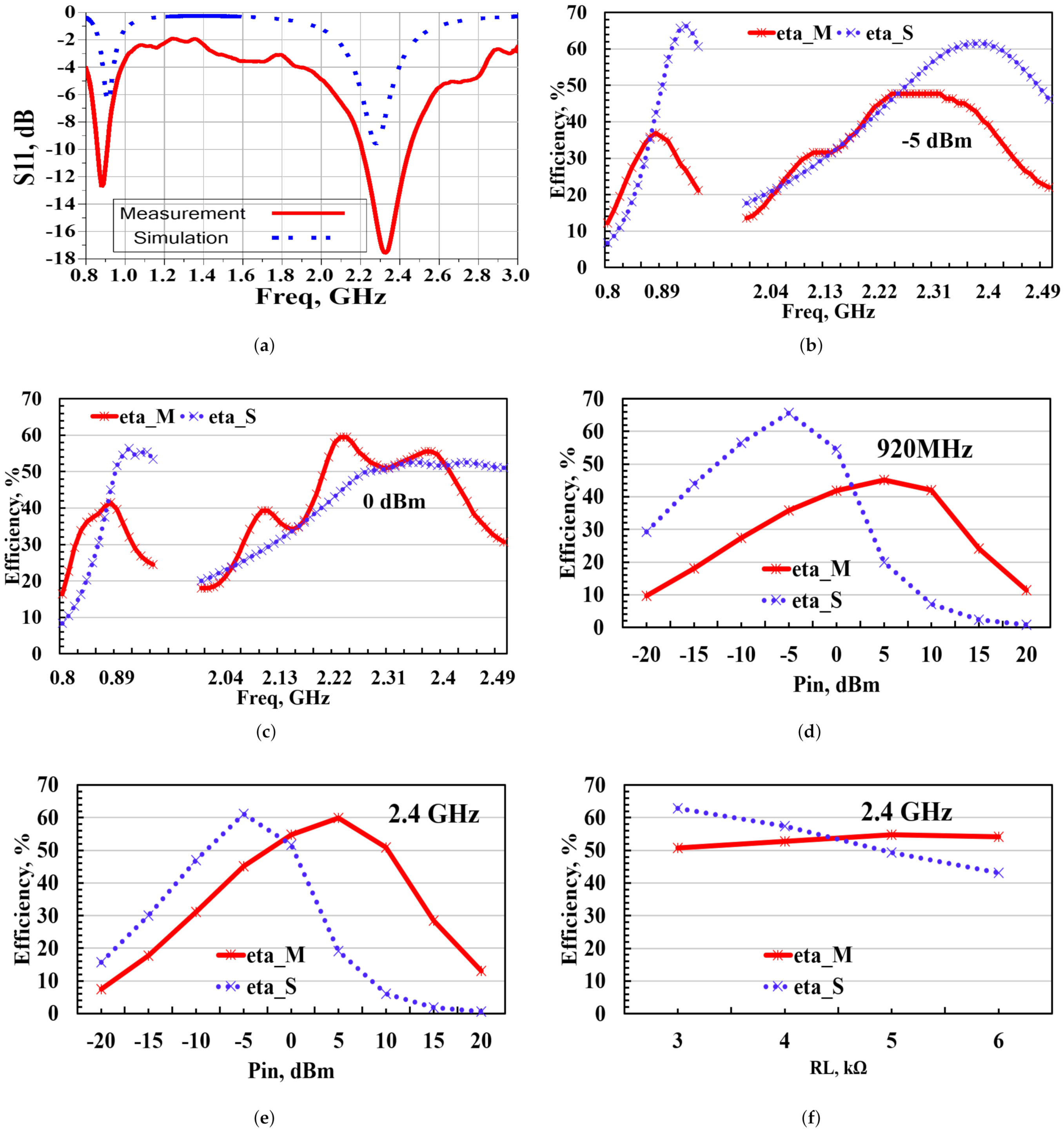 Electronics 10 01764 g006 550