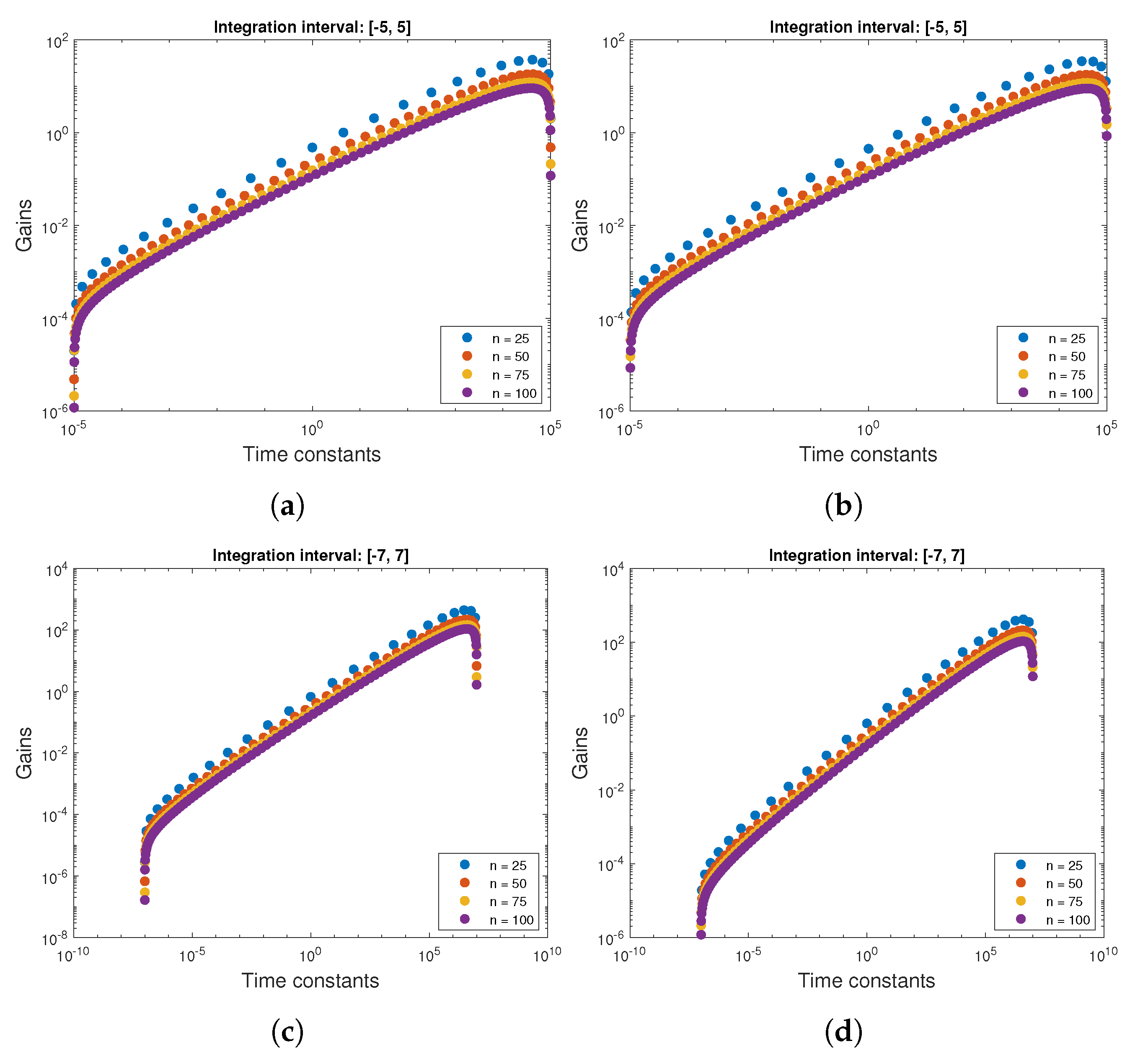 Electronics 10 01767 g014 550