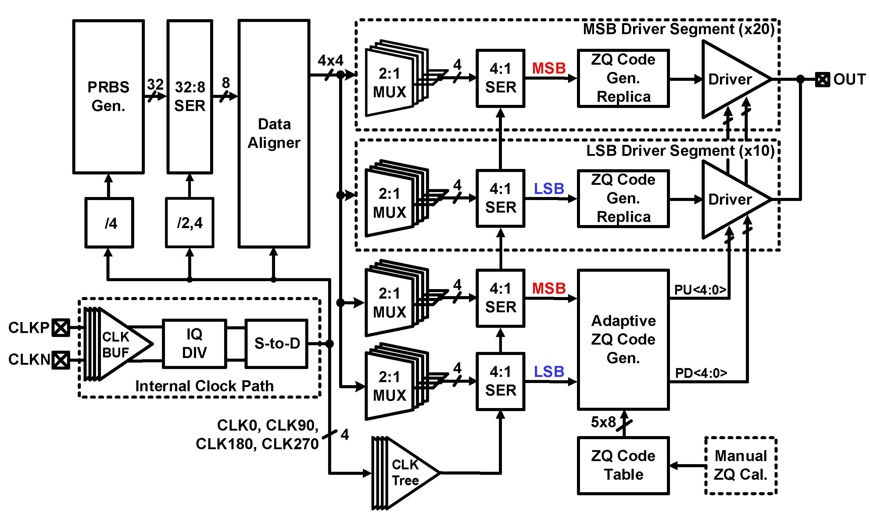 Electronics 10 01768 g002